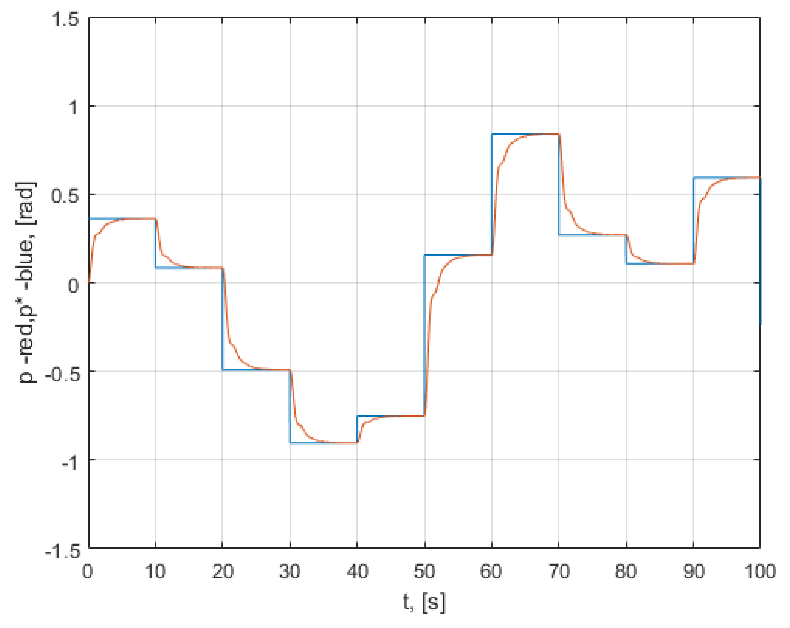 Mathematics 10 01157 g048