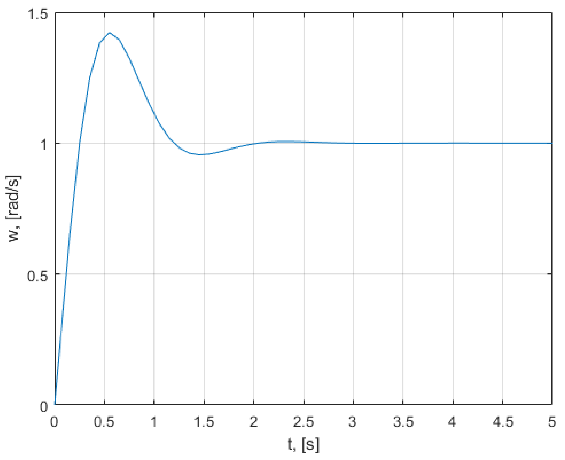 Mathematics 10 01157 g0a1