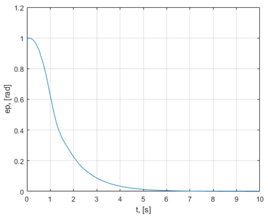 Mathematics 10 01157 g0a10 550