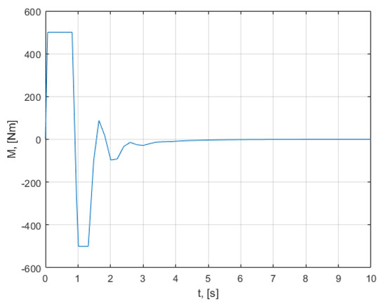 Mathematics 10 01157 g0a11 550