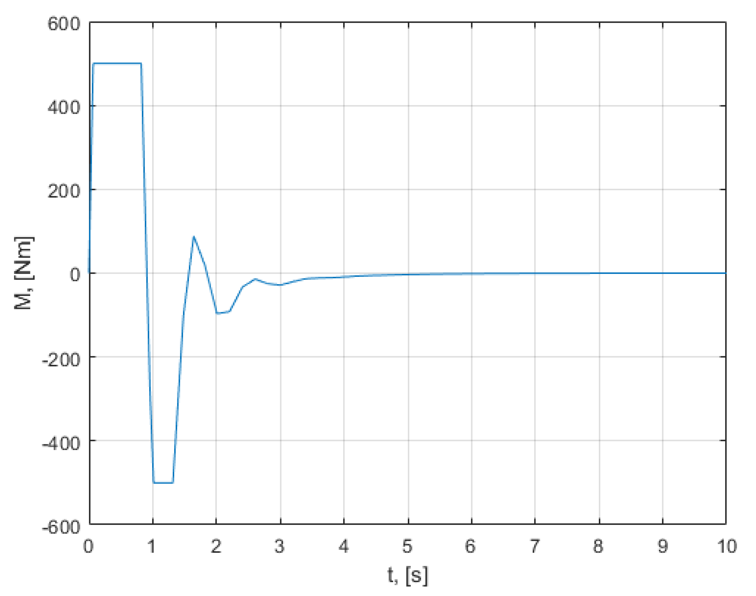 Mathematics 10 01157 g0a11