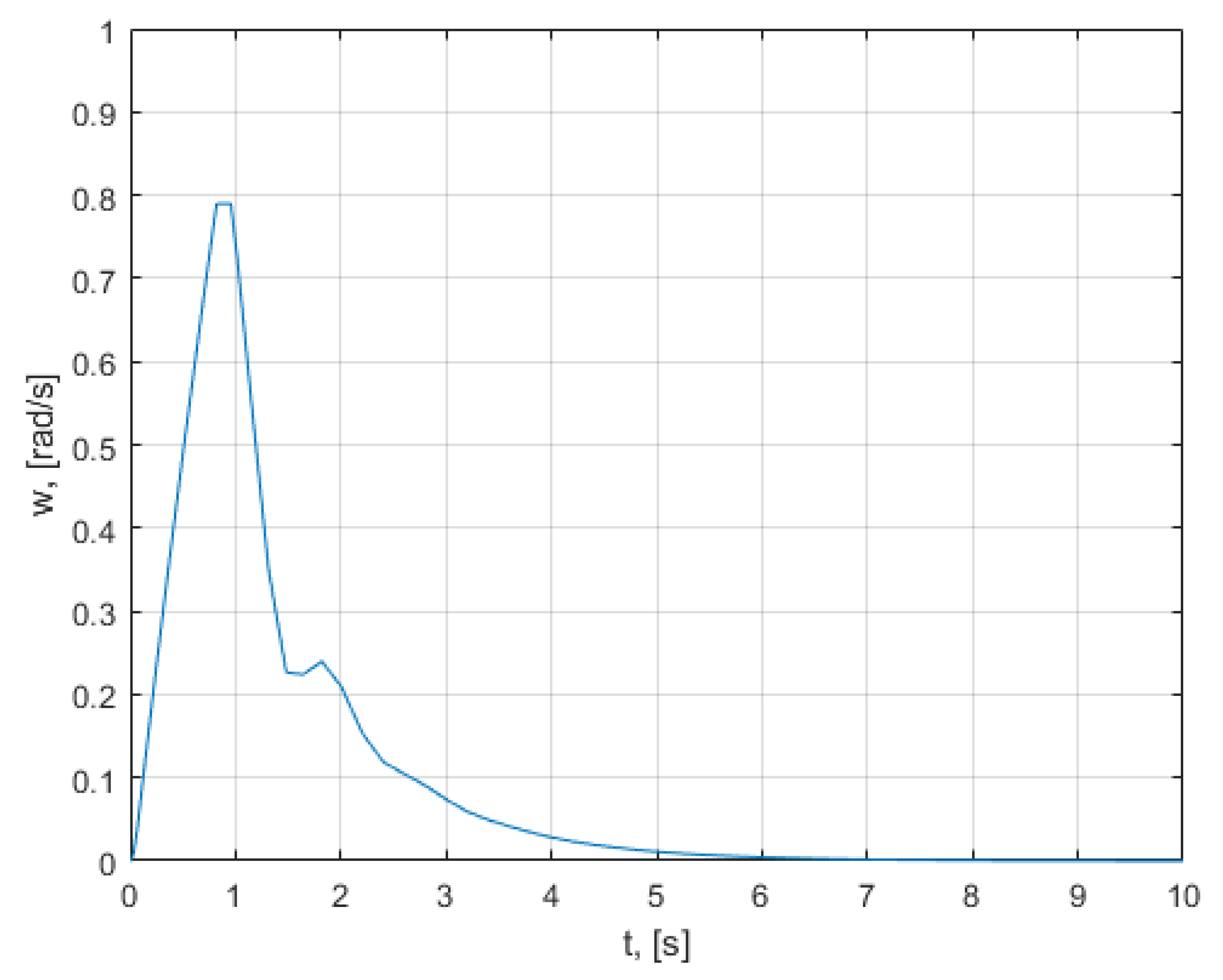 Mathematics 10 01157 g0a12