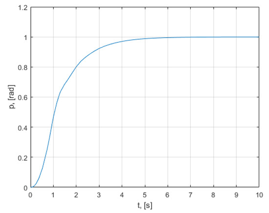Mathematics 10 01157 g0a13 550