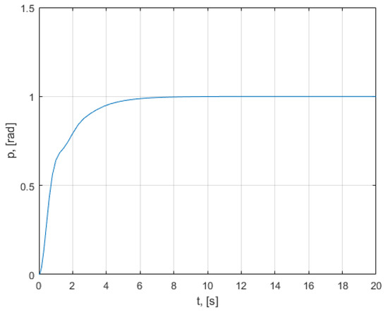 Mathematics 10 01157 g0a3 550