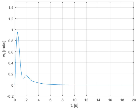 Mathematics 10 01157 g0a4 550