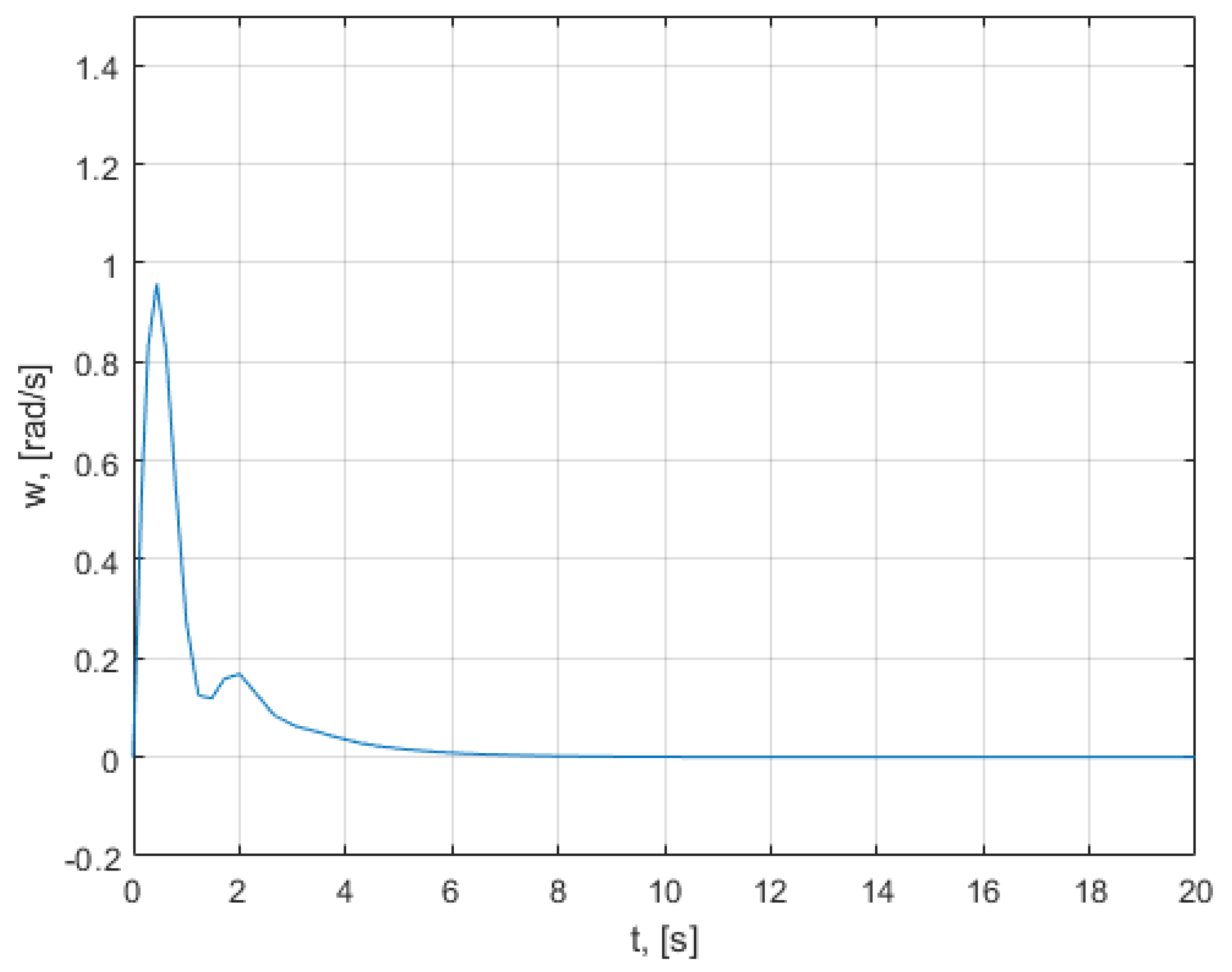 Mathematics 10 01157 g0a4