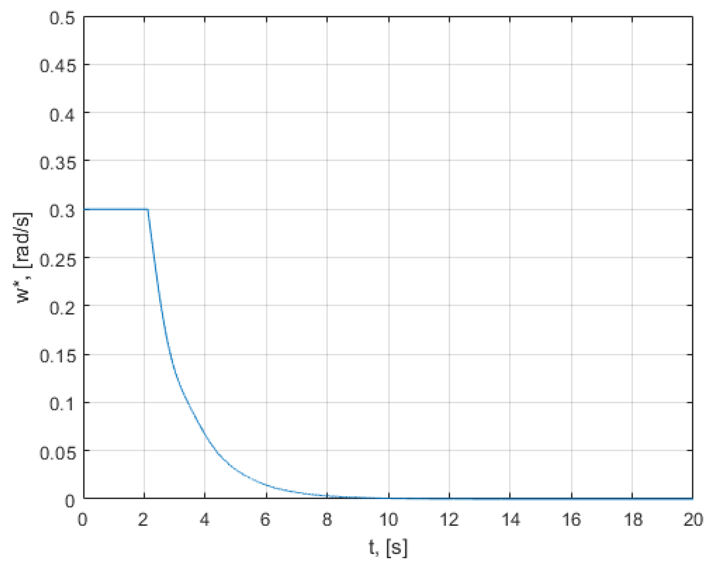 Mathematics 10 01157 g0a5