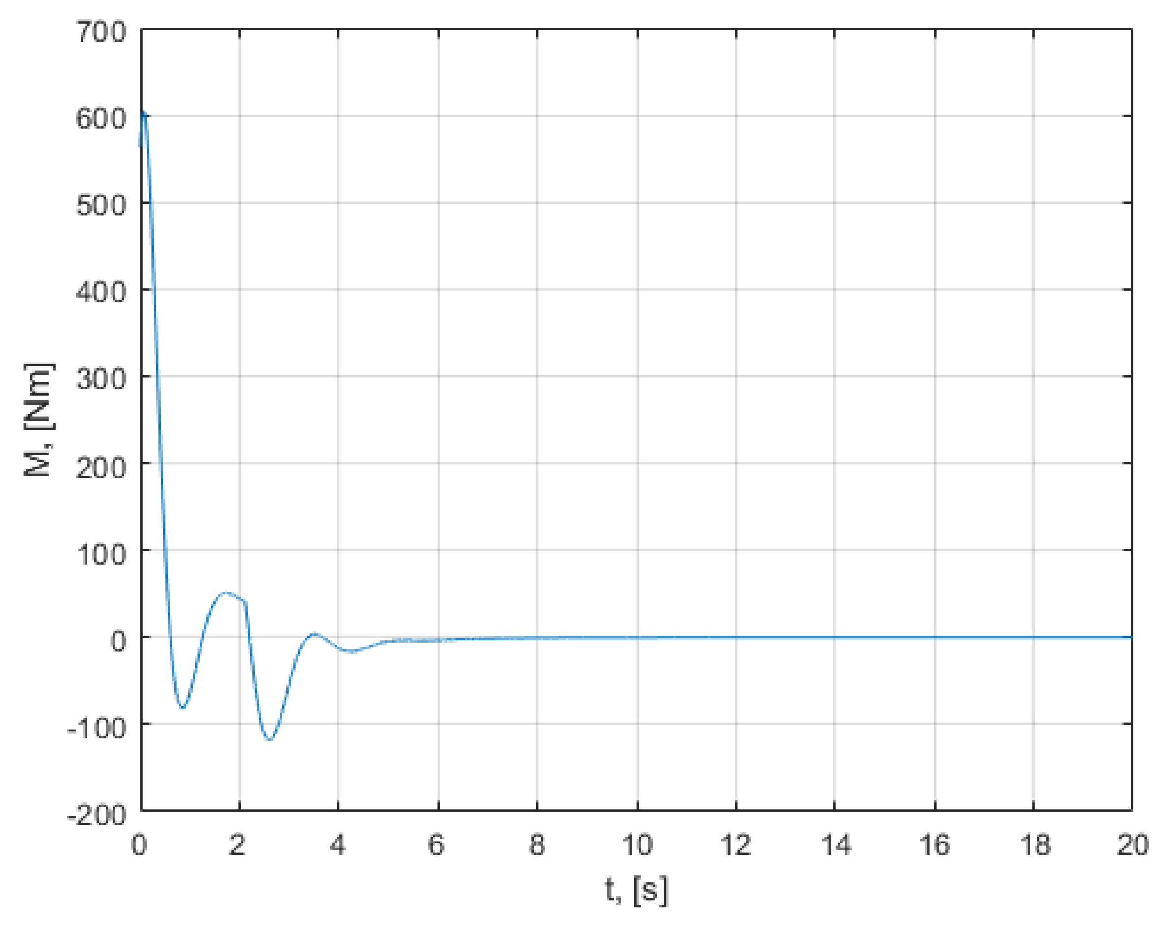 Mathematics 10 01157 g0a6