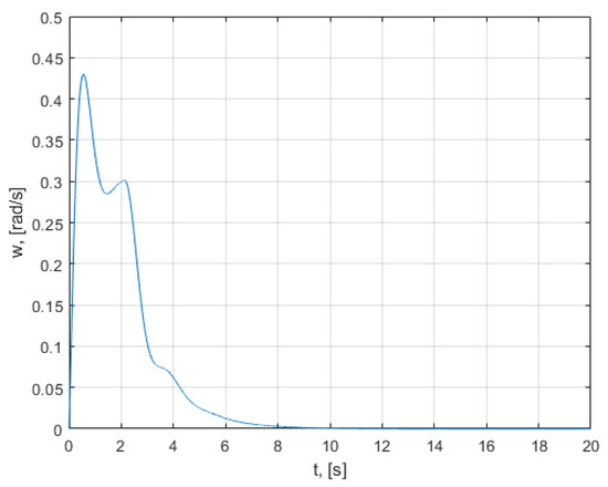 Mathematics 10 01157 g0a7 550