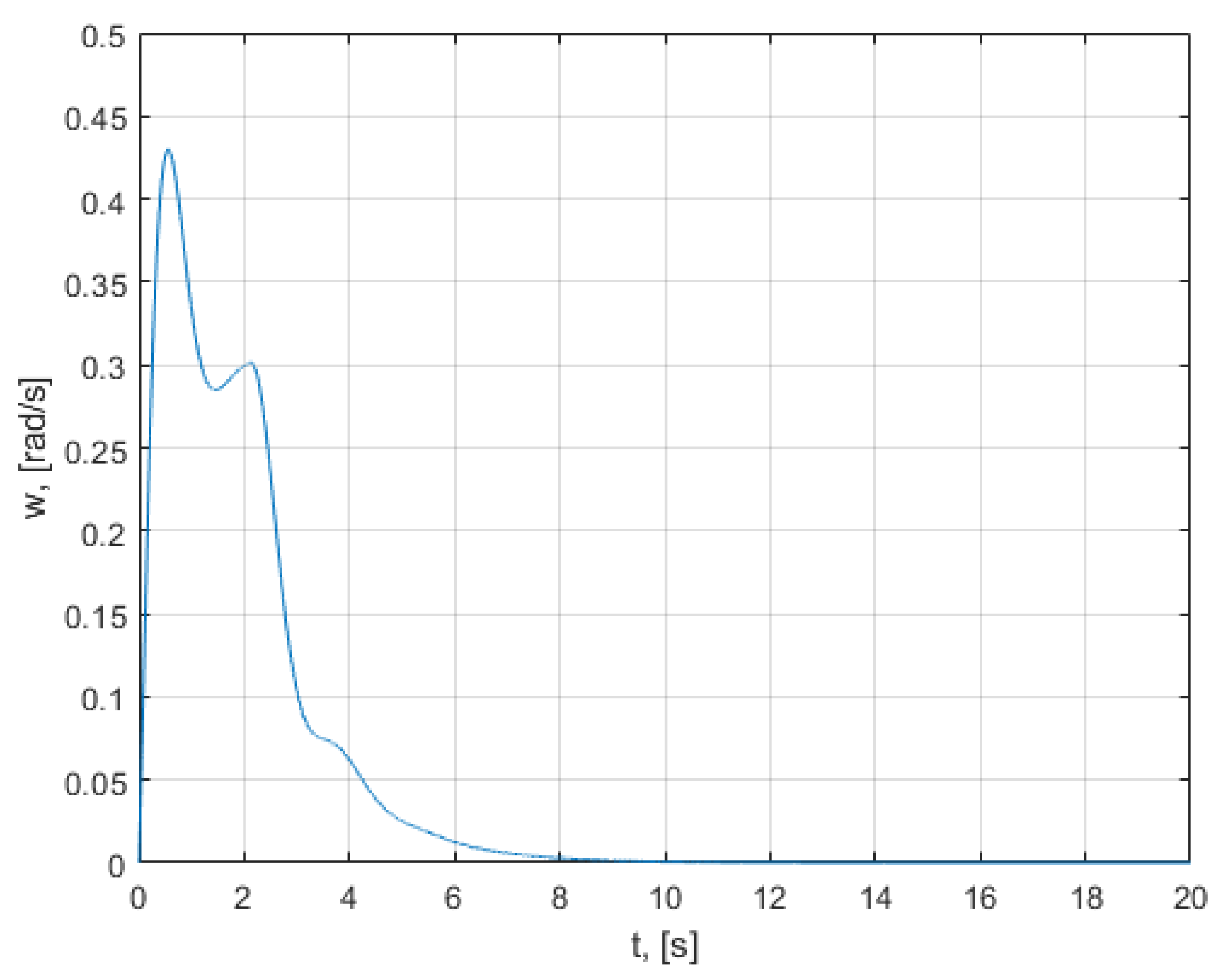 Mathematics 10 01157 g0a7