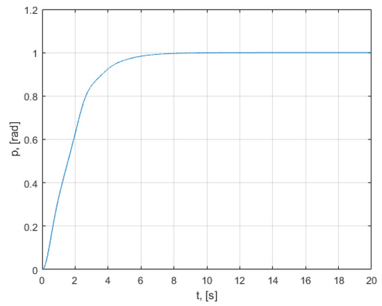Mathematics 10 01157 g0a8 550