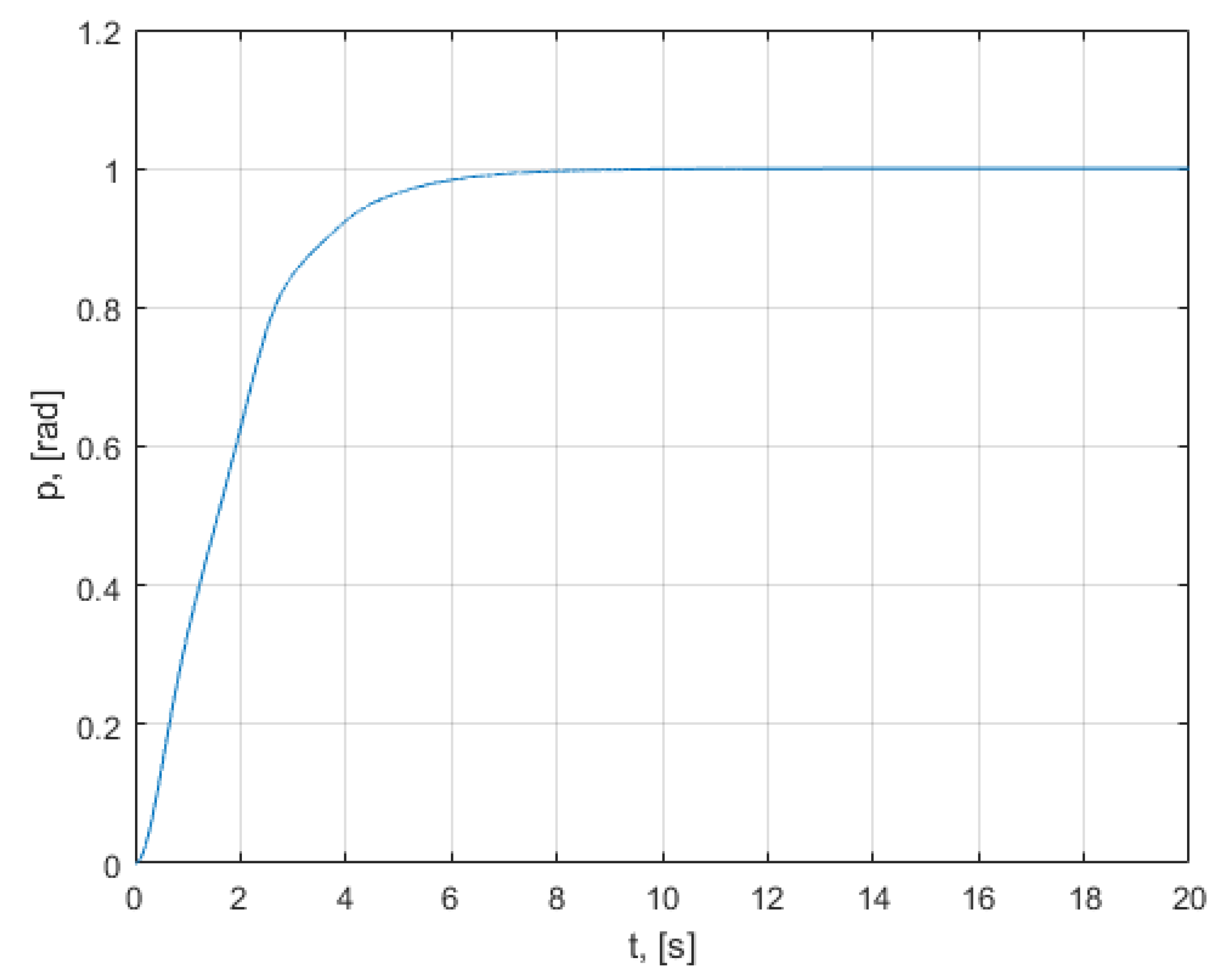 Mathematics 10 01157 g0a8