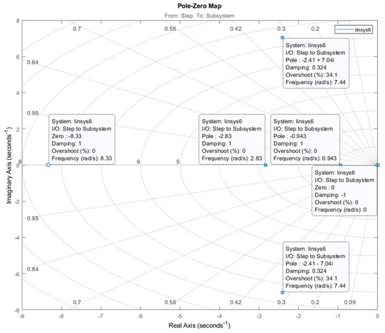 Mathematics 10 01157 g0a9 550