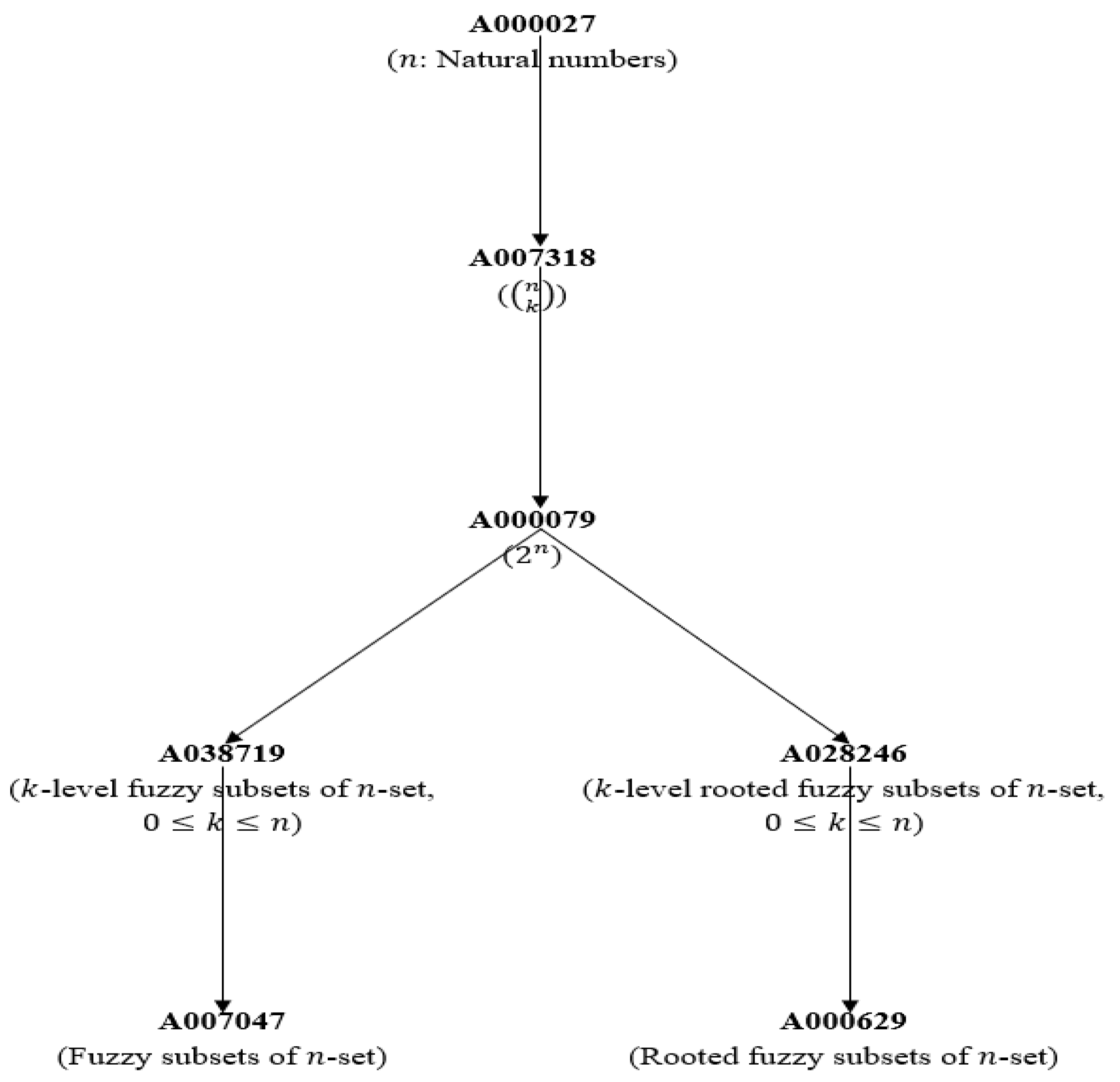 Mathematics 10 01161 g003 Mathematics 10 01161 g003