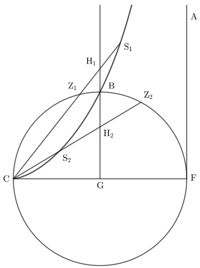 Mathematics 10 01170 g002 550