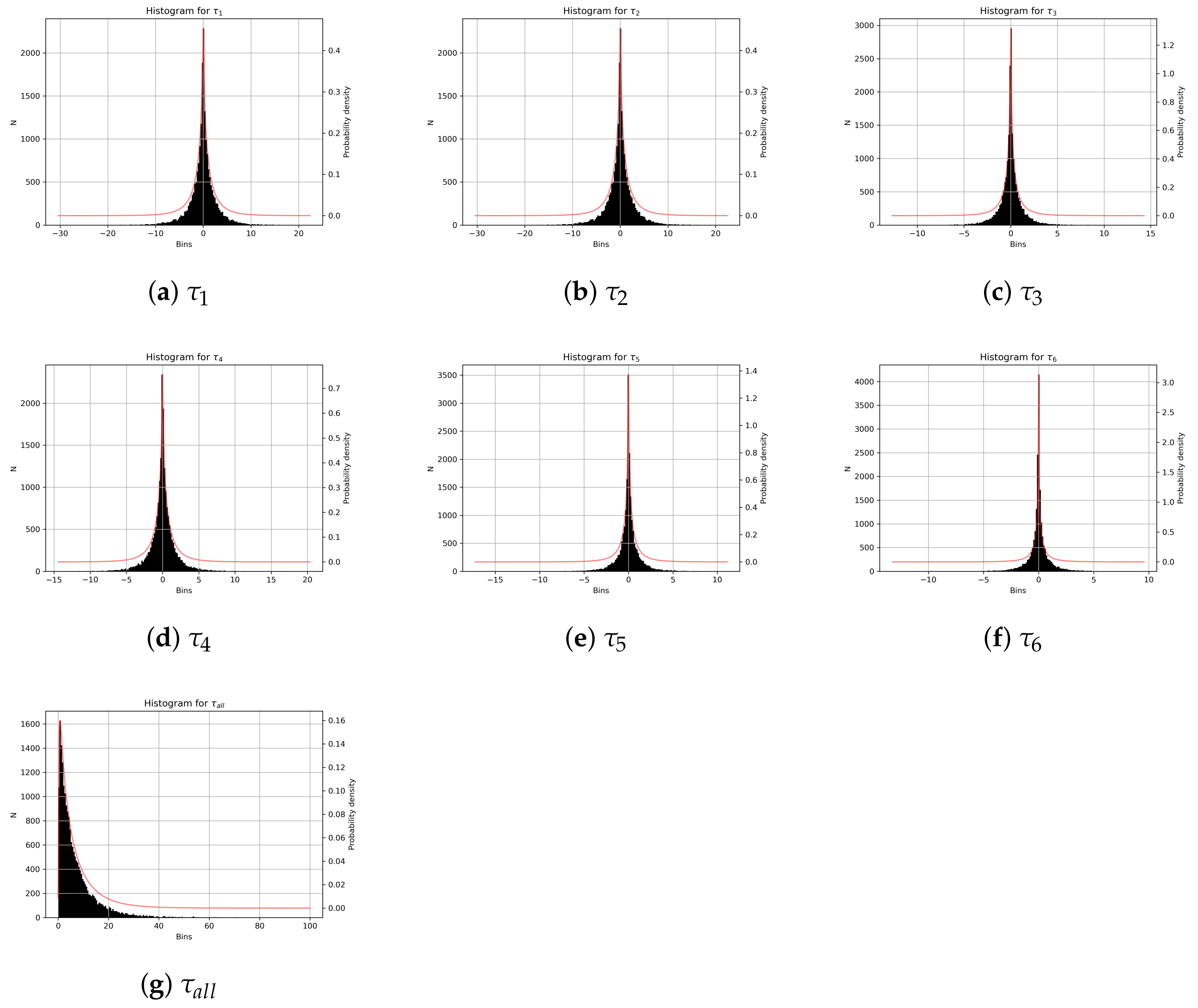 Mathematics 10 01174 g002
