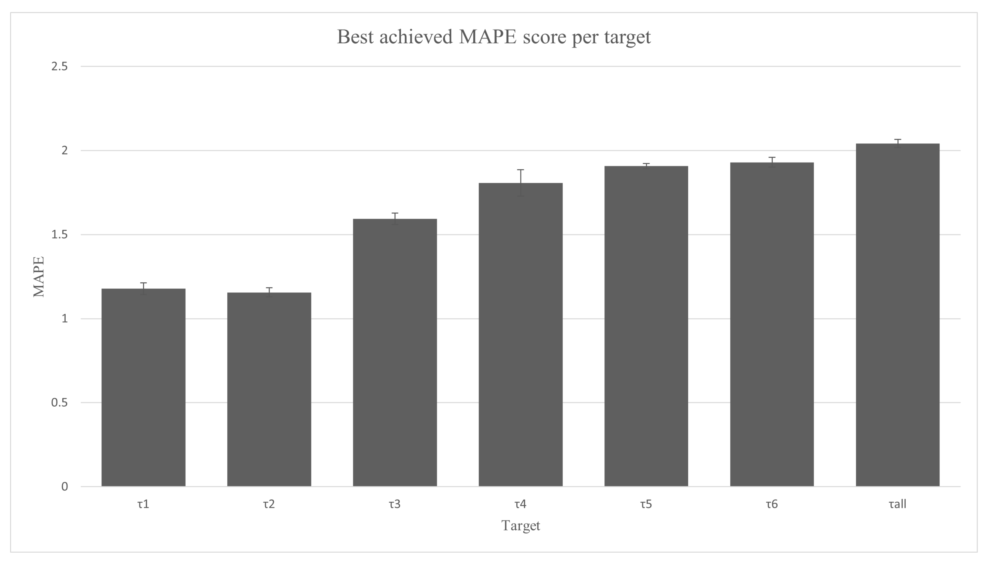 Mathematics 10 01174 g004