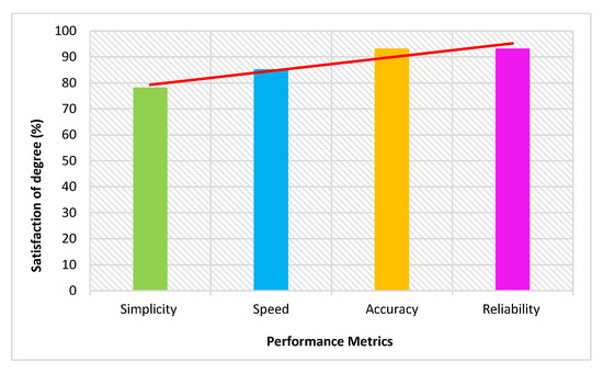 Mathematics 10 01192 g0a1 550
