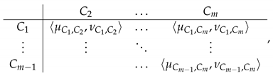 Mathematics 10 01195 i001