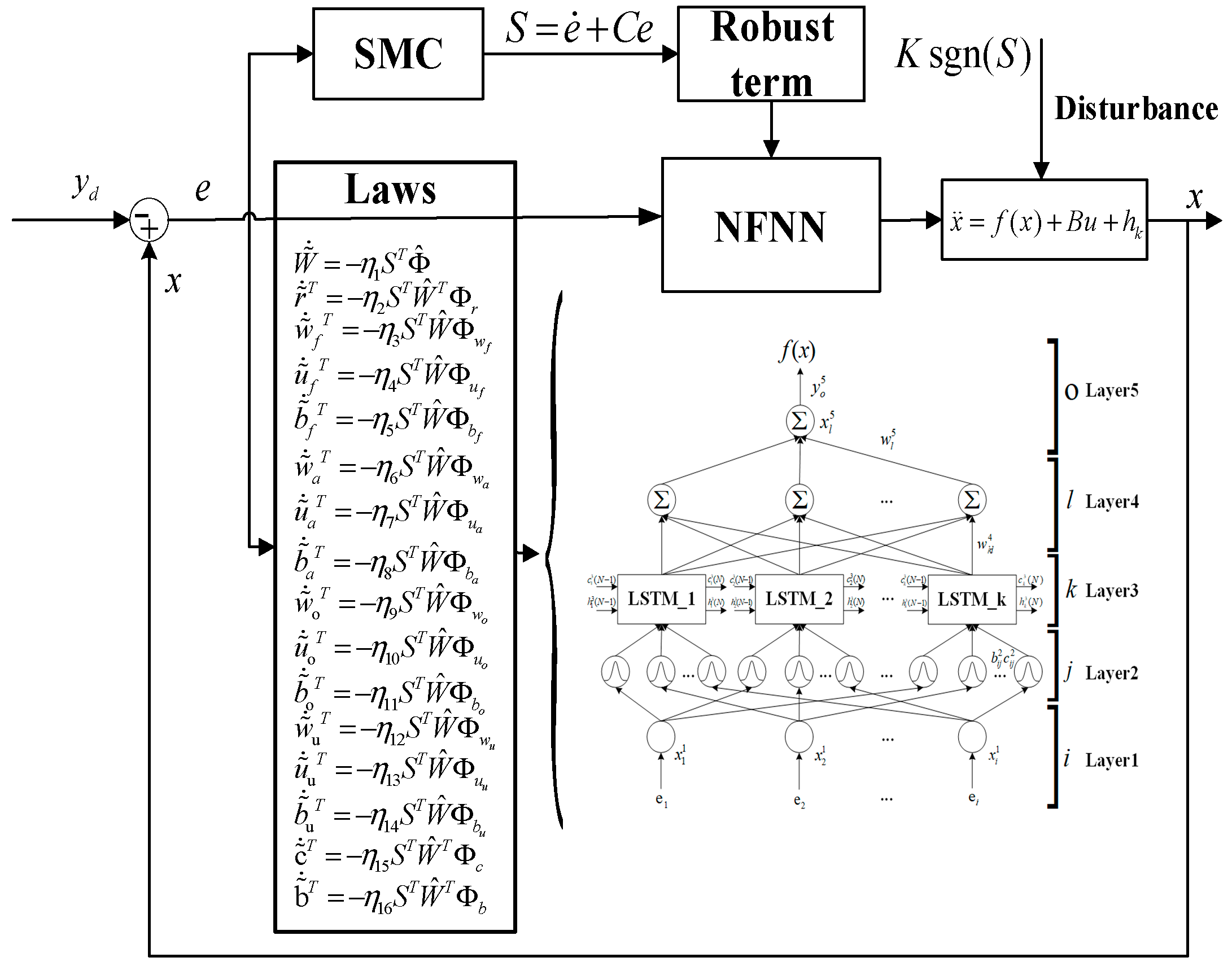 Mathematics 10 01197 g003
