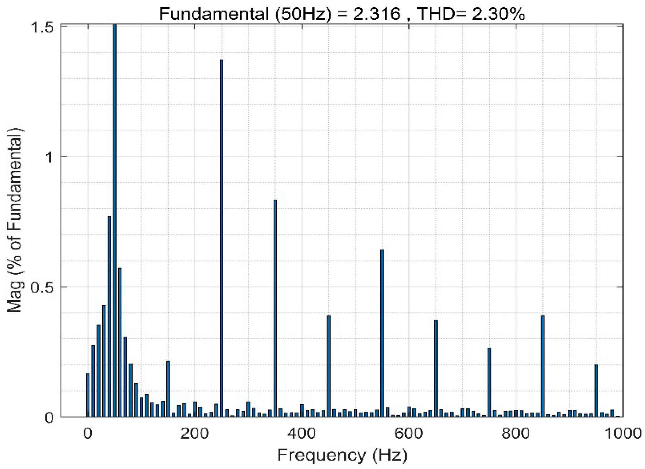 Mathematics 10 01197 g007