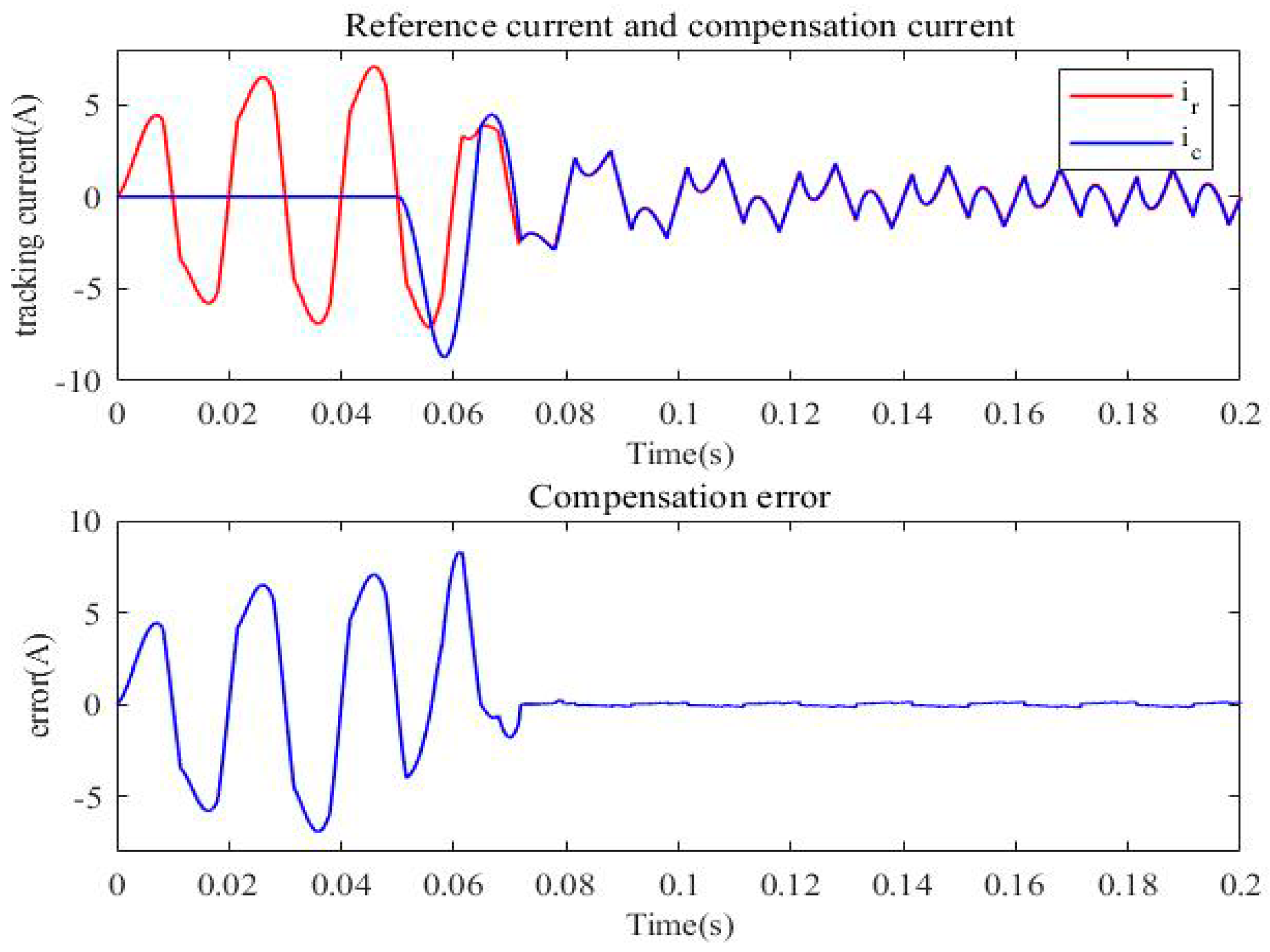 Mathematics 10 01197 g008