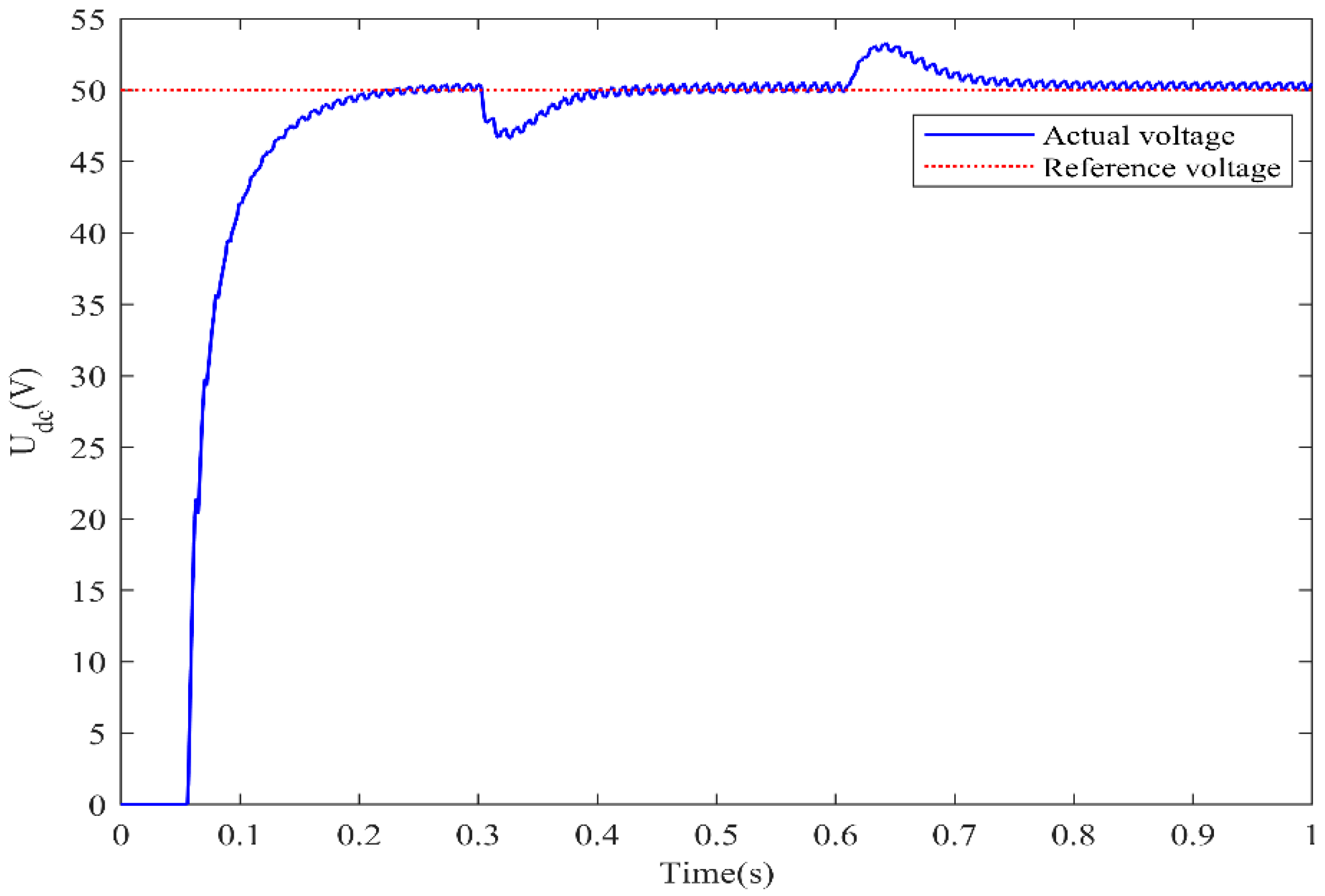 Mathematics 10 01197 g014