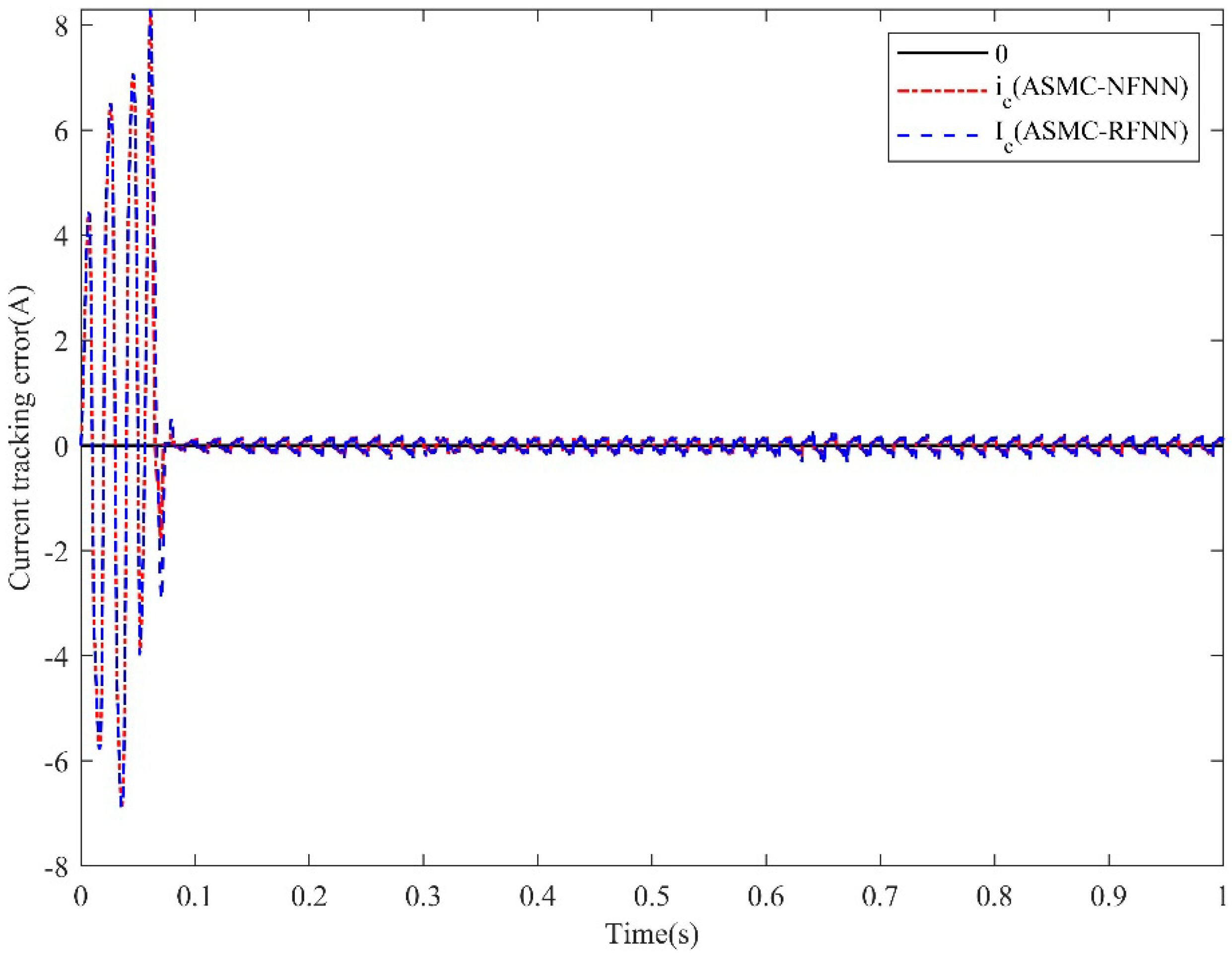 Mathematics 10 01197 g016