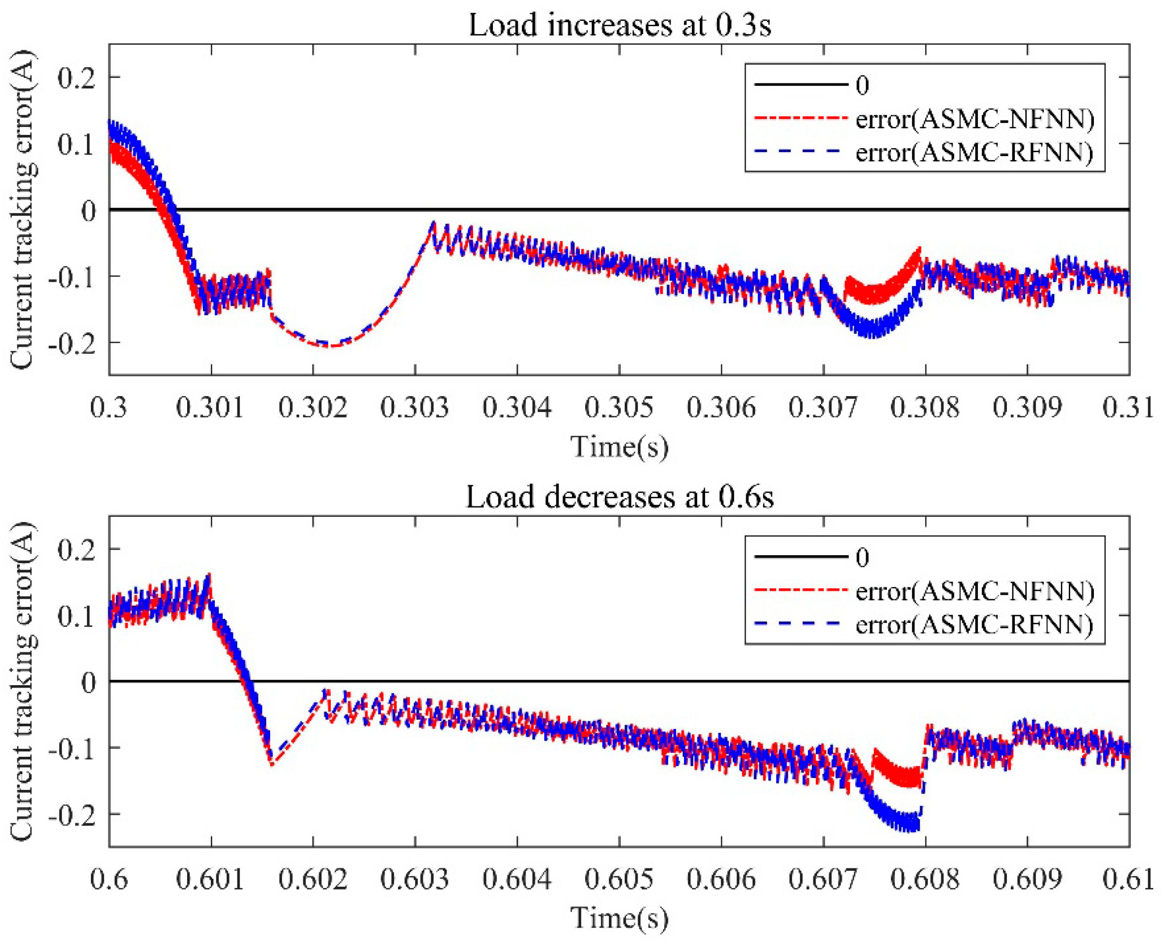 Mathematics 10 01197 g017
