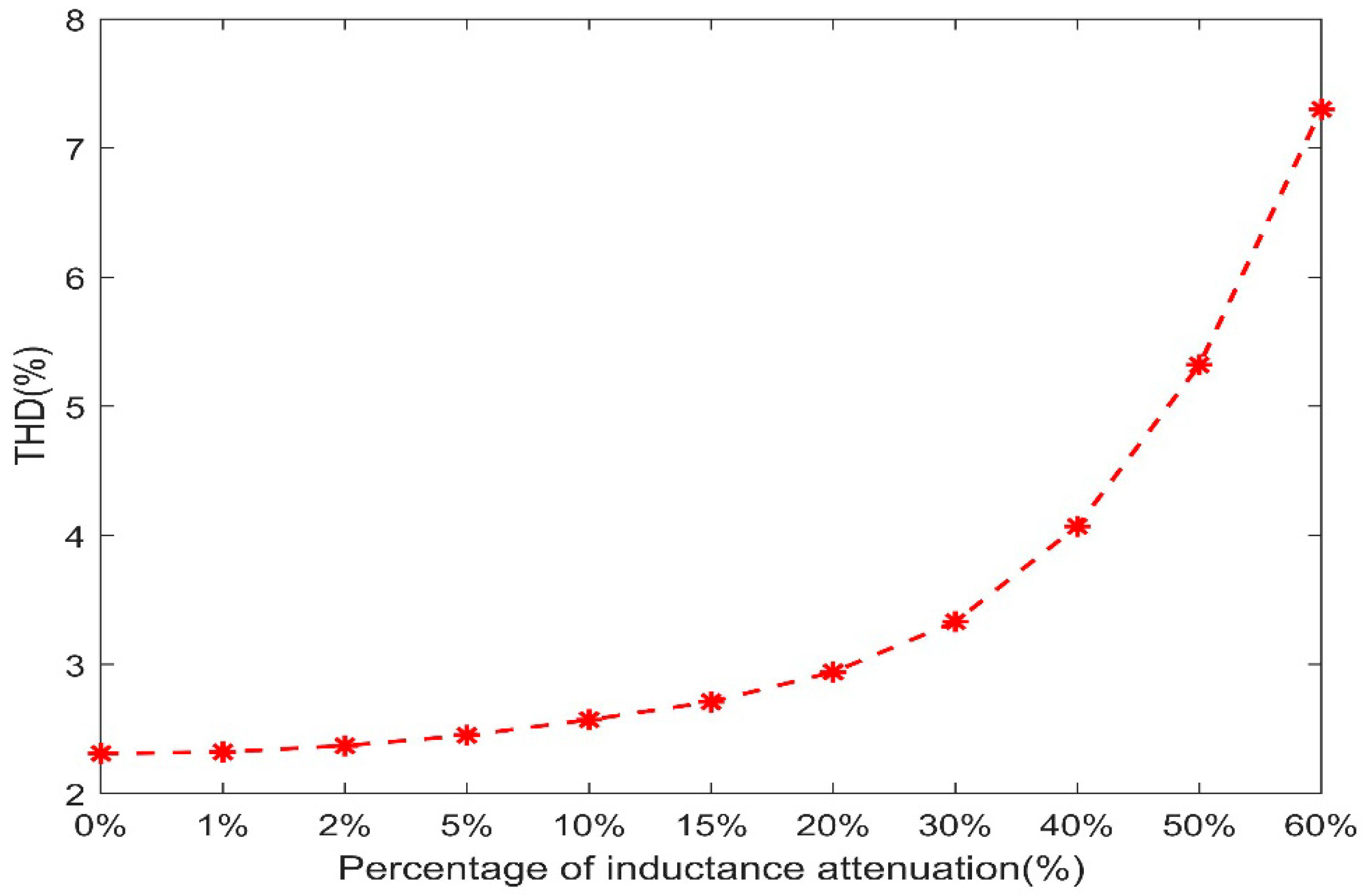 Mathematics 10 01197 g018