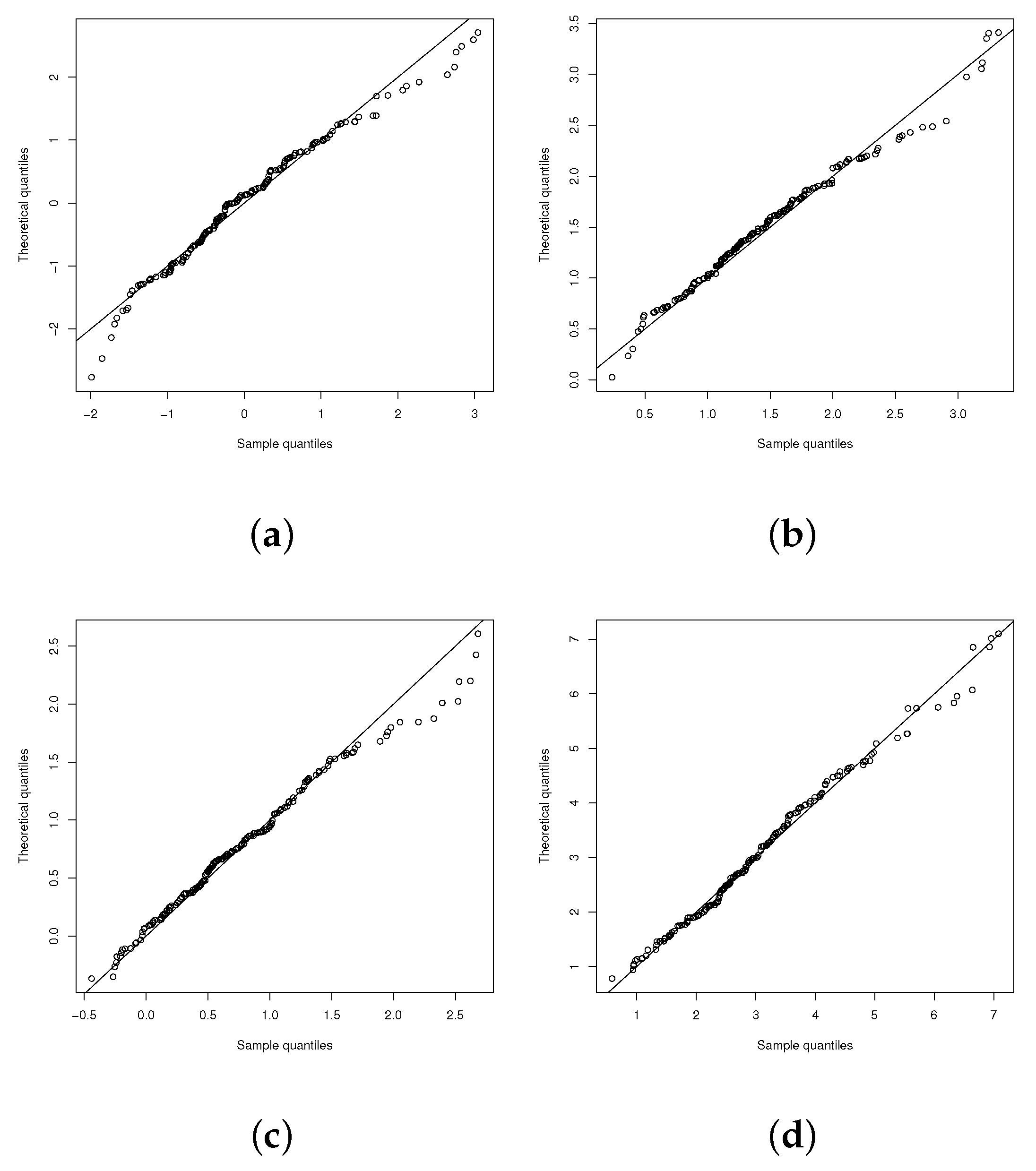 Mathematics 10 01199 g003