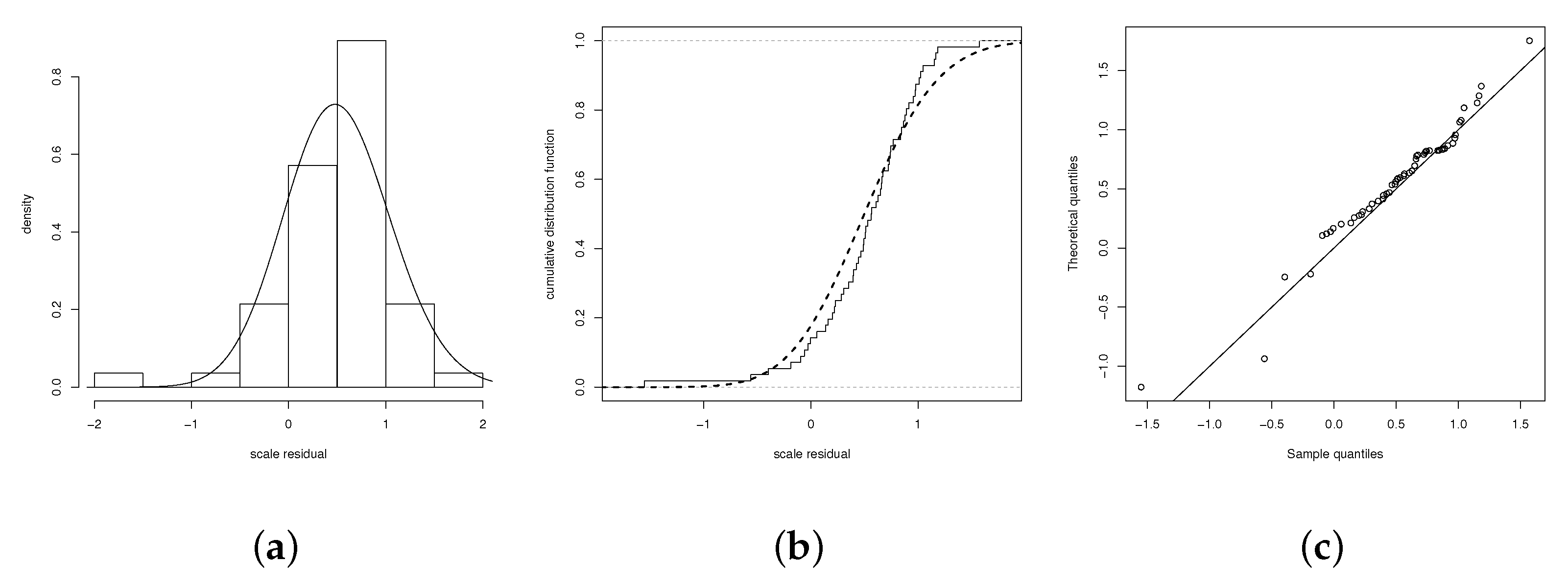 Mathematics 10 01199 g004