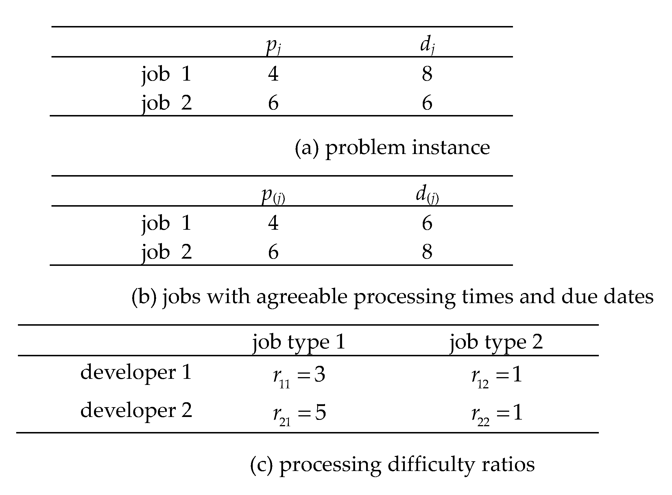 Mathematics 10 01200 g002