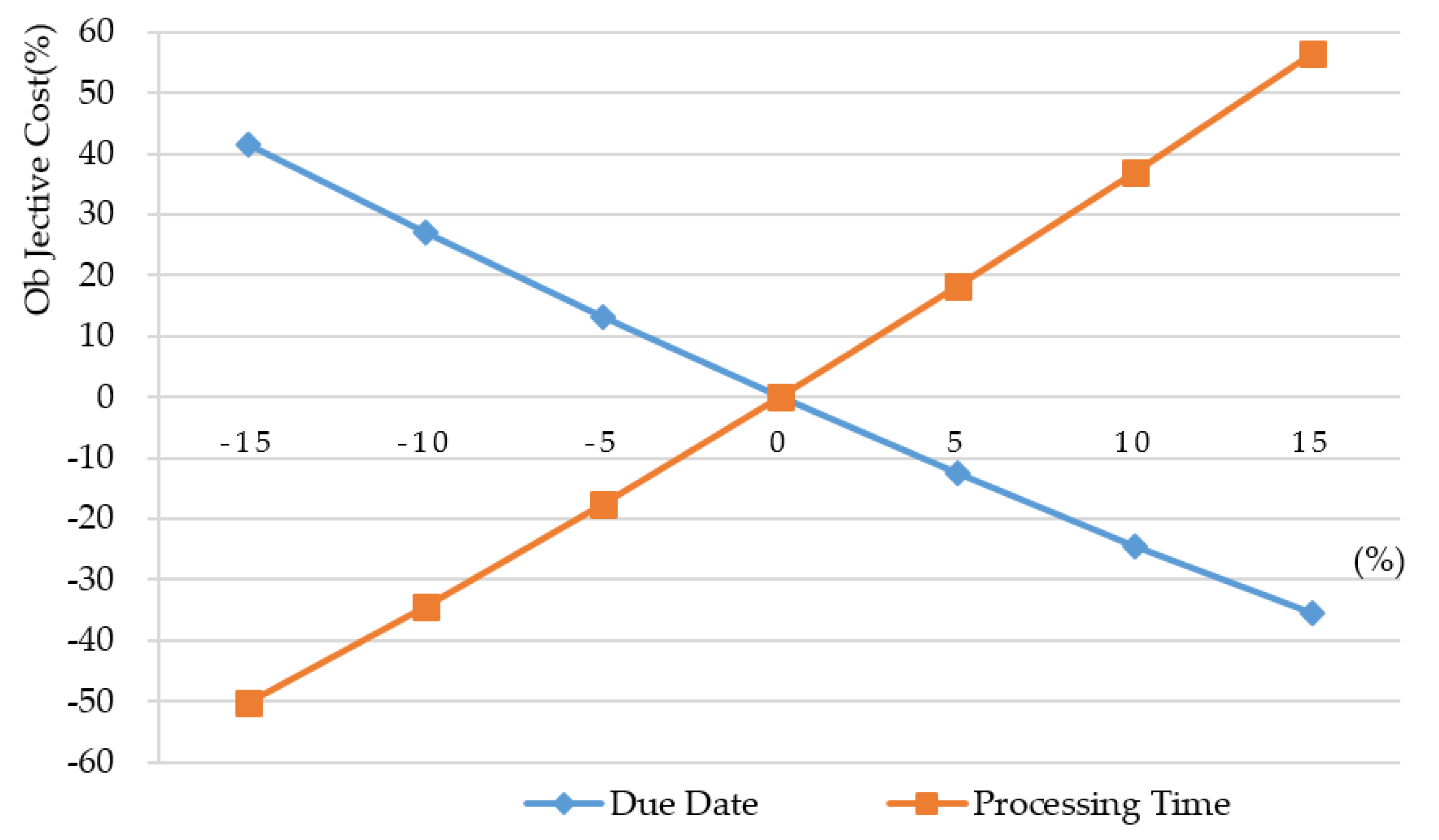Mathematics 10 01200 g003