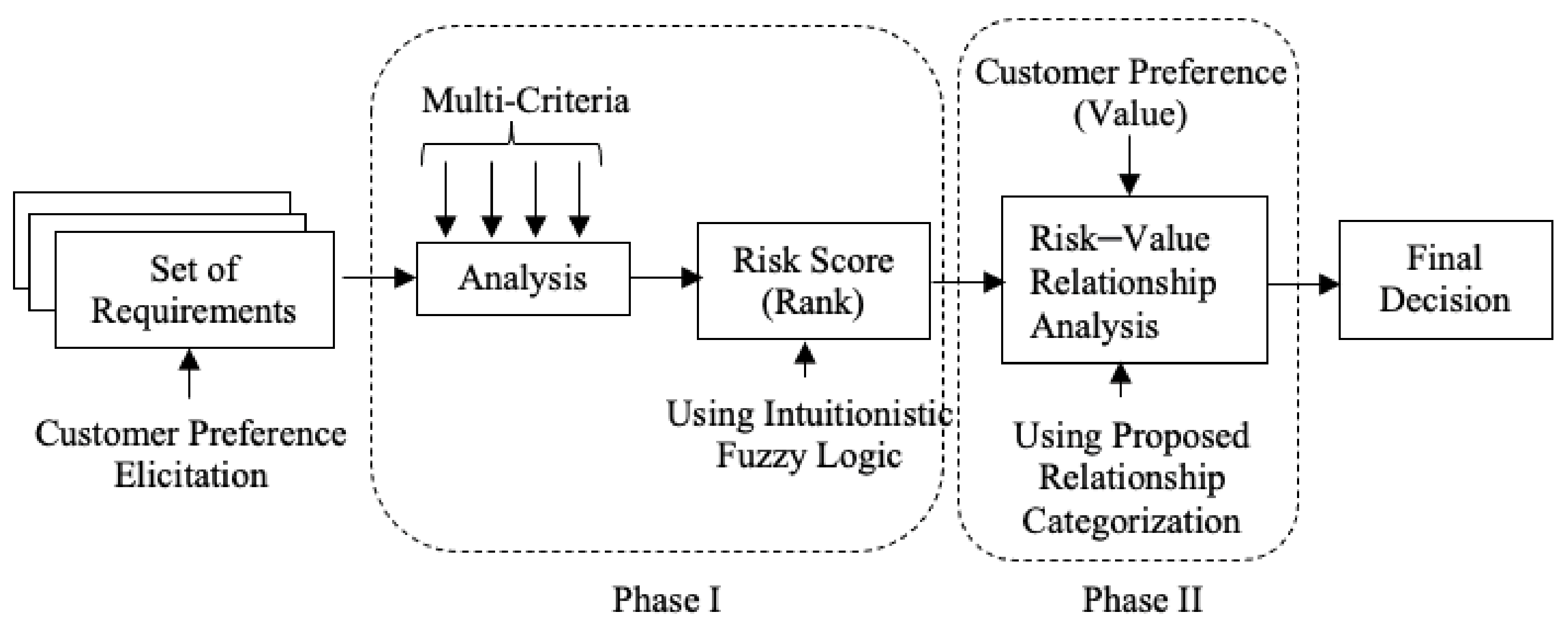 Mathematics 10 01210 g001