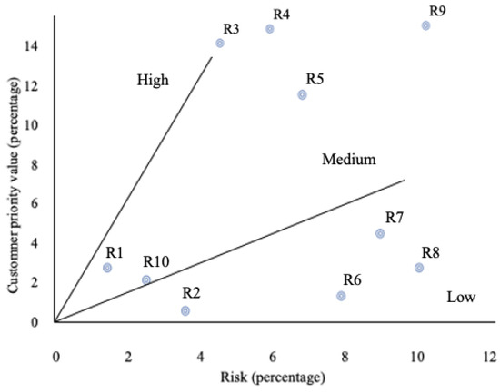 Mathematics 10 01210 g002 550