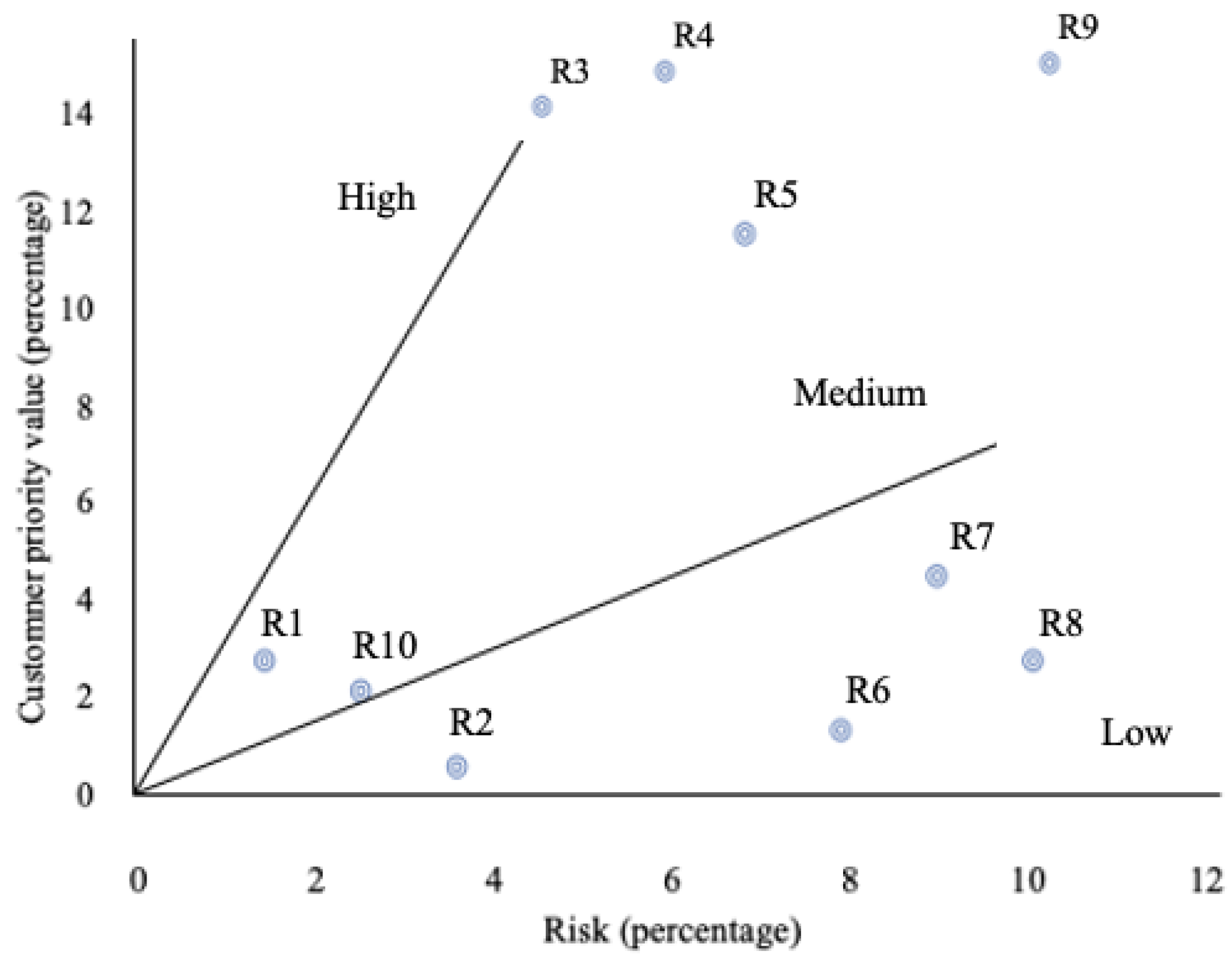 Mathematics 10 01210 g002