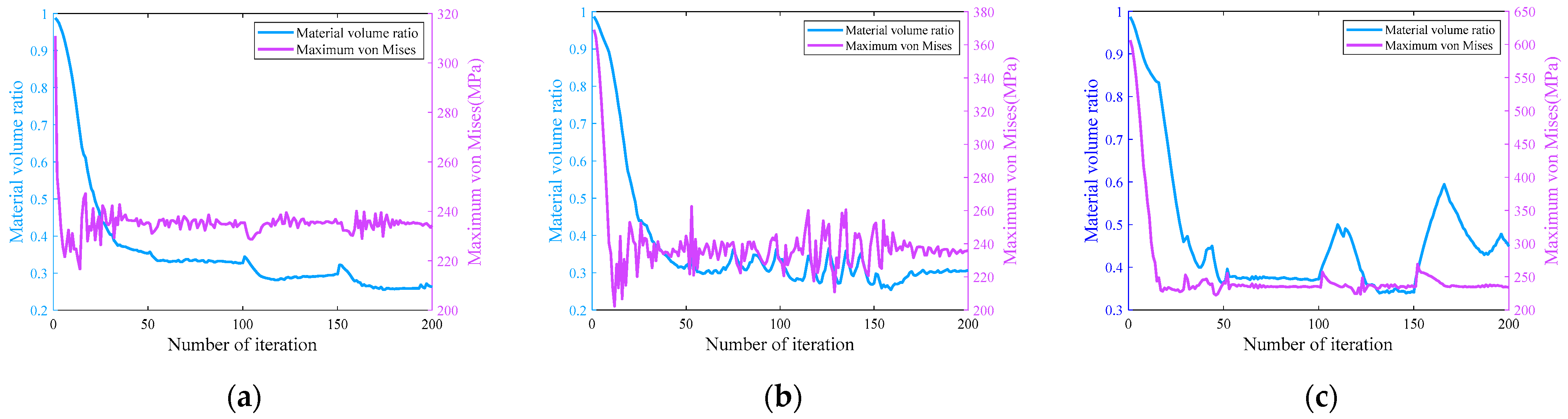 Mathematics 10 01216 g011