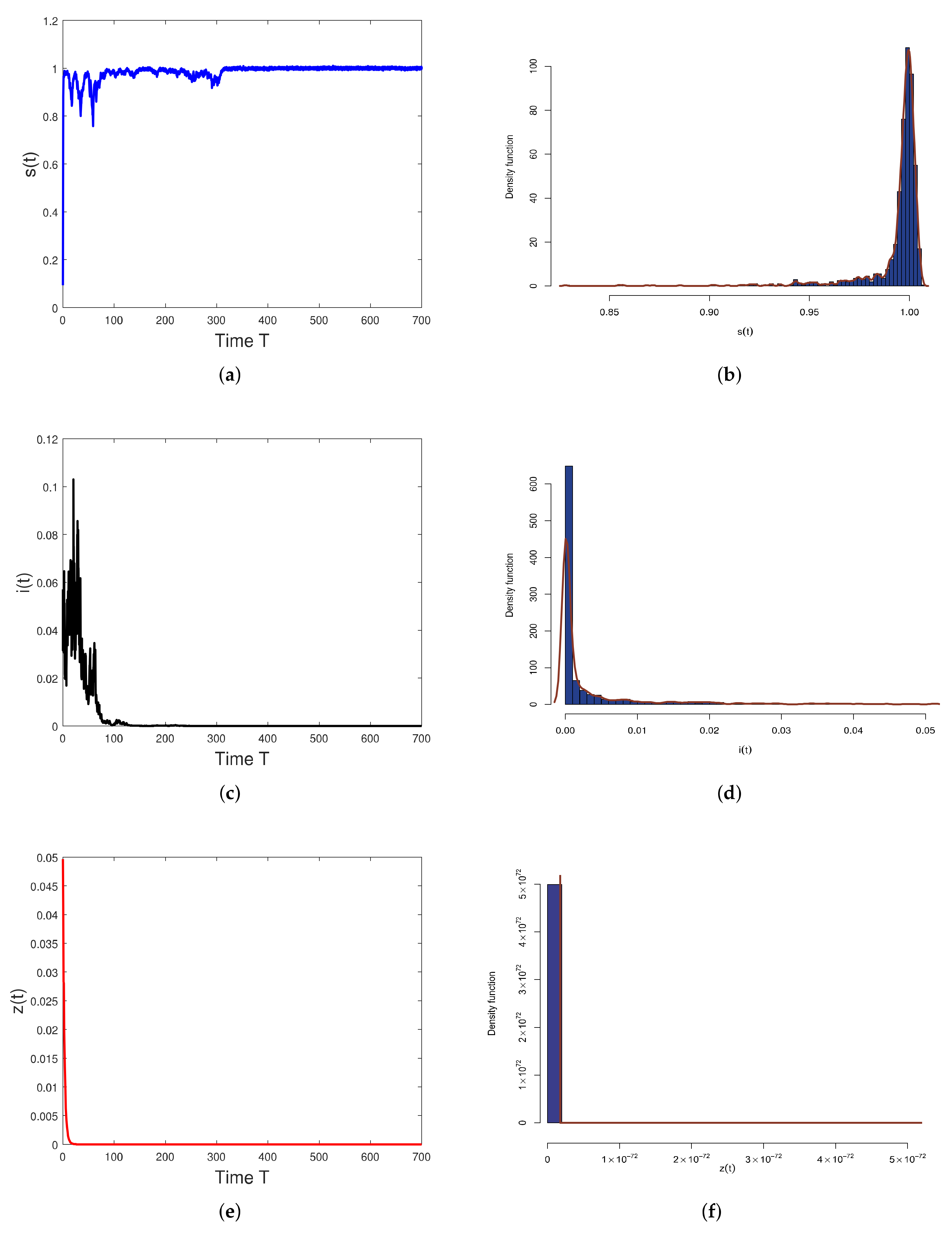 Mathematics 10 01218 g003