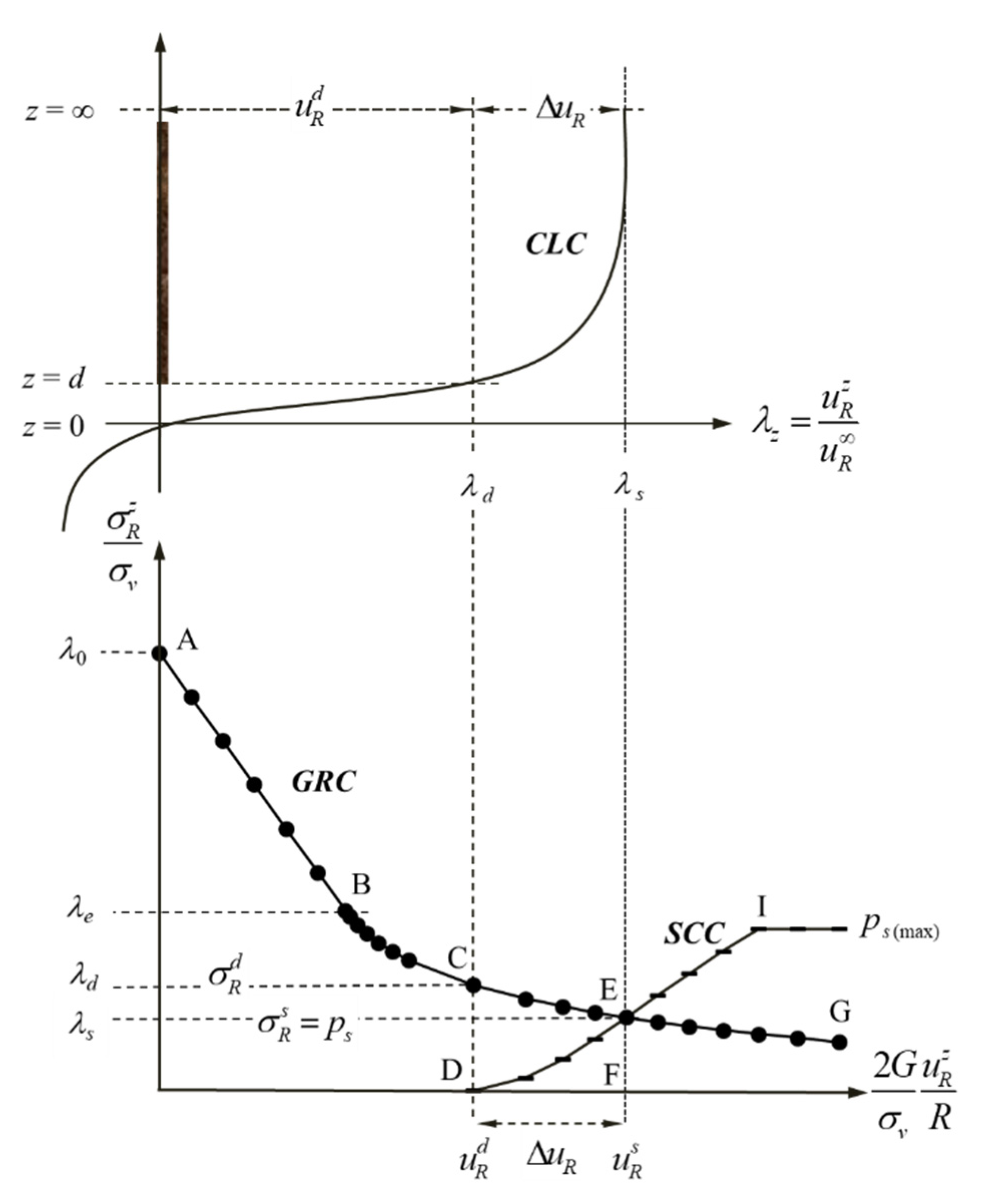 Mathematics 10 01223 g001