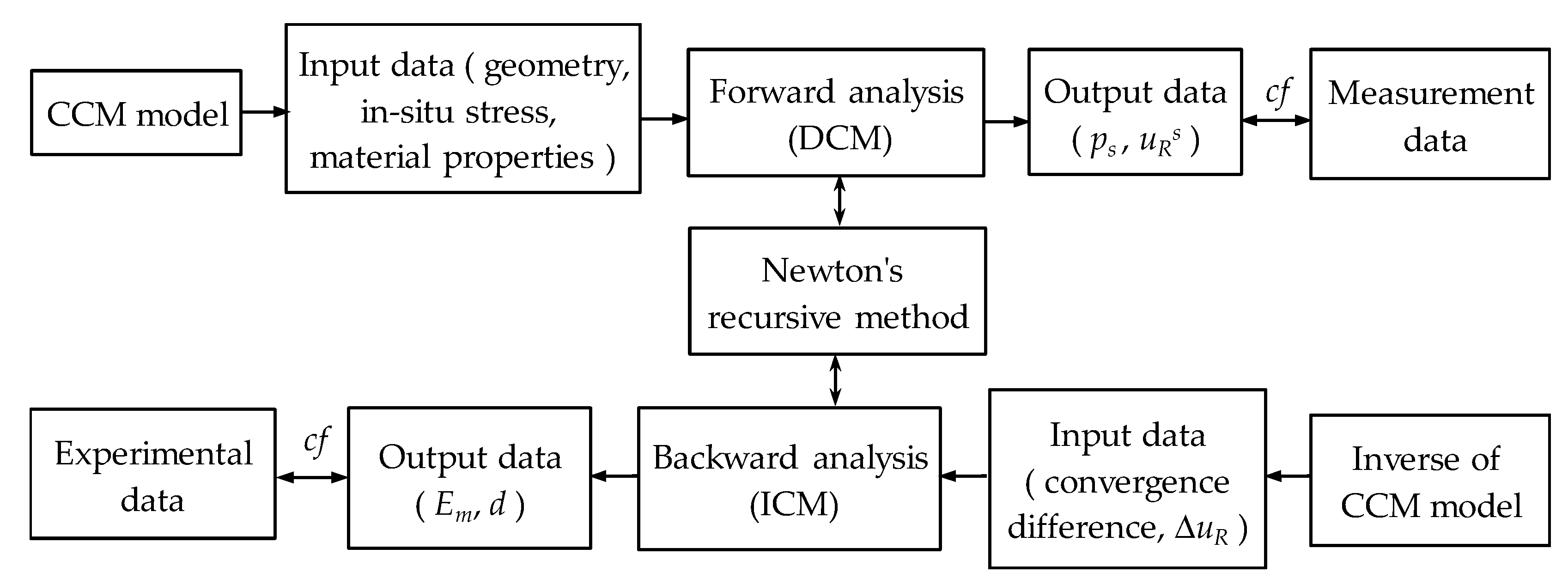 Mathematics 10 01223 g002