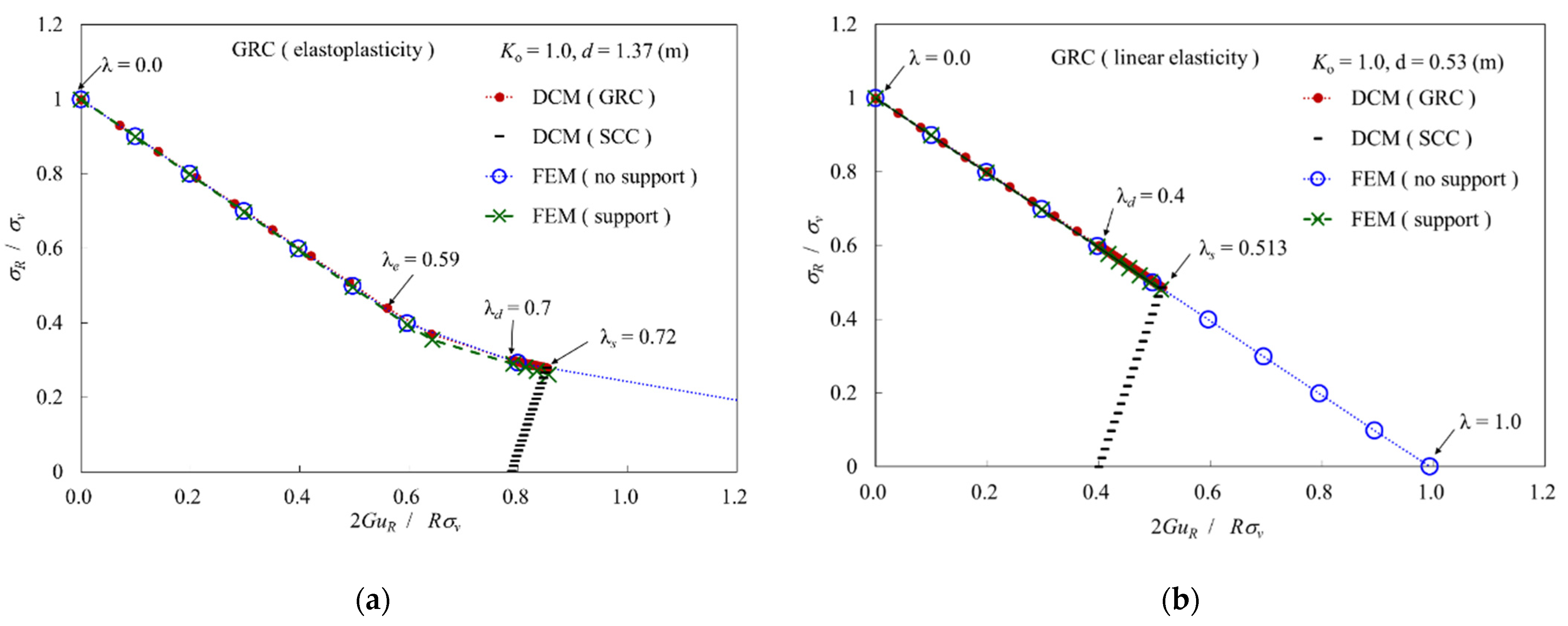 Mathematics 10 01223 g004