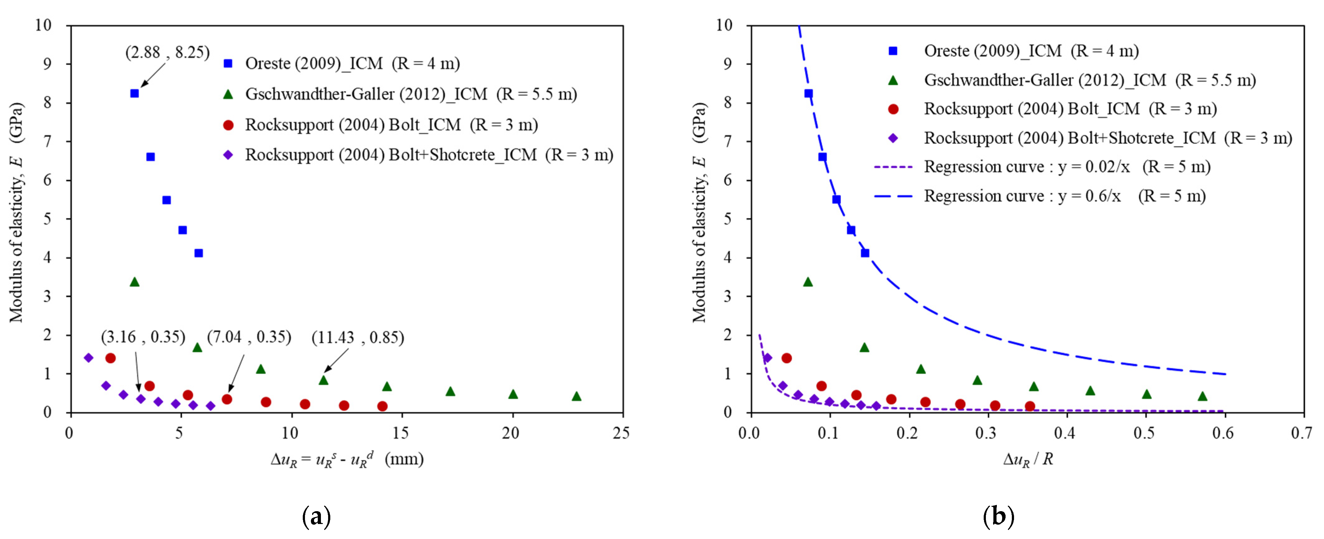 Mathematics 10 01223 g005