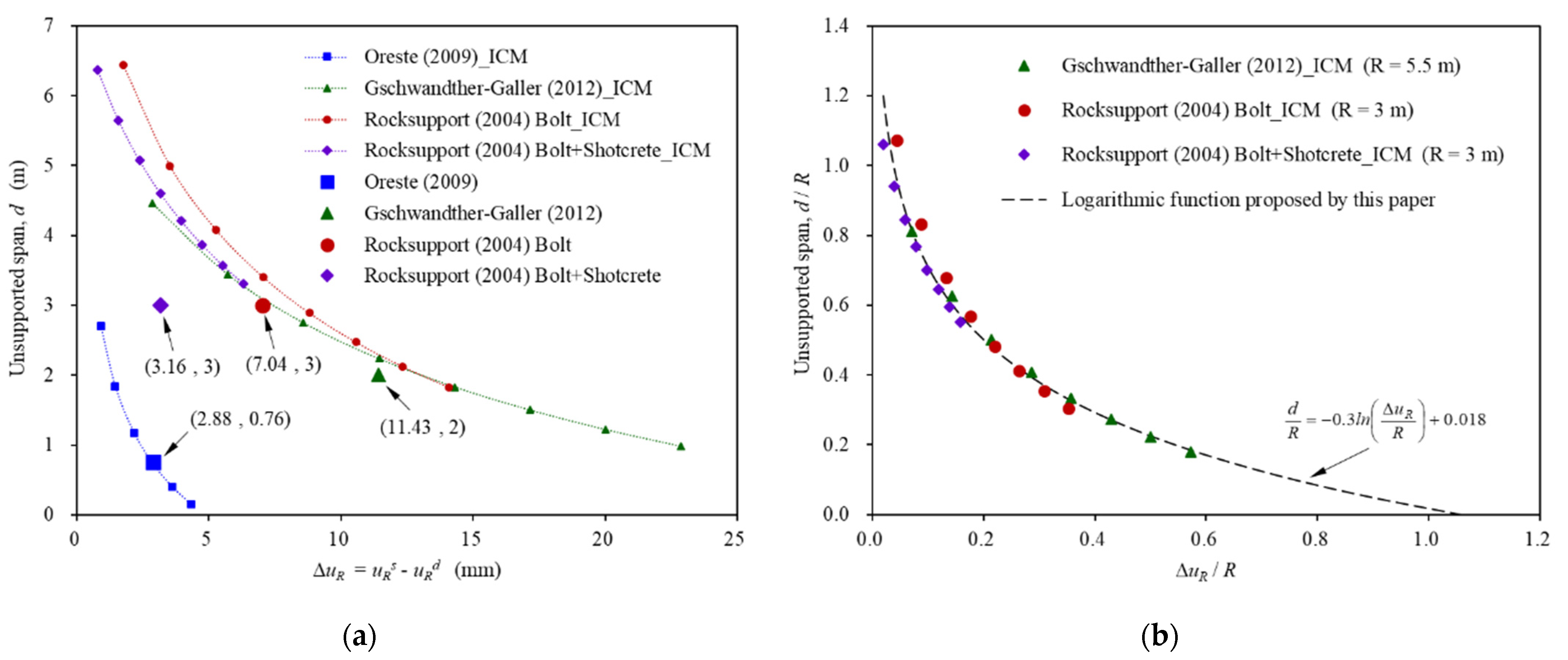 Mathematics 10 01223 g006