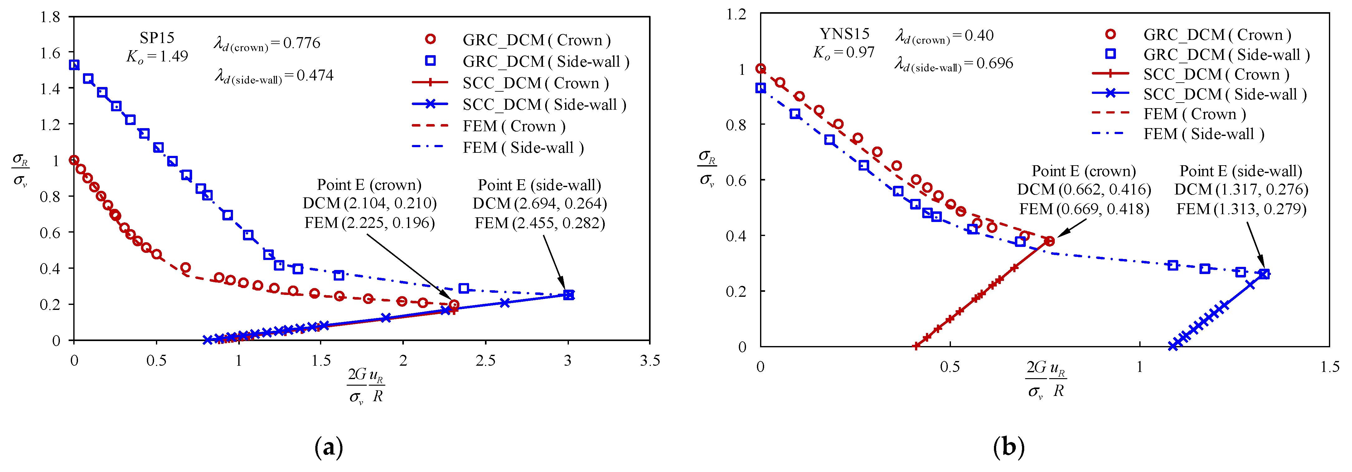 Mathematics 10 01223 g010