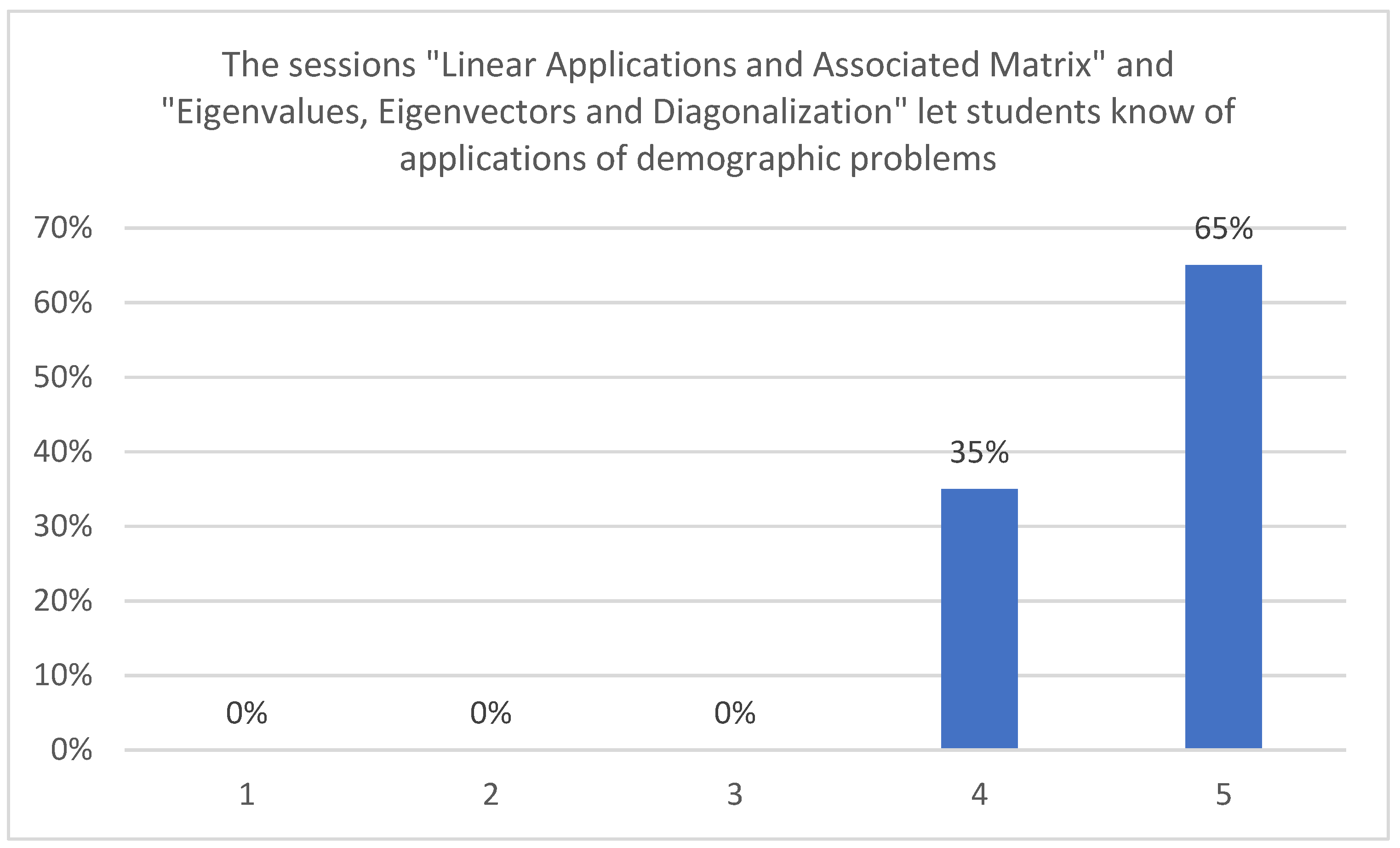 Mathematics 10 01228 g001