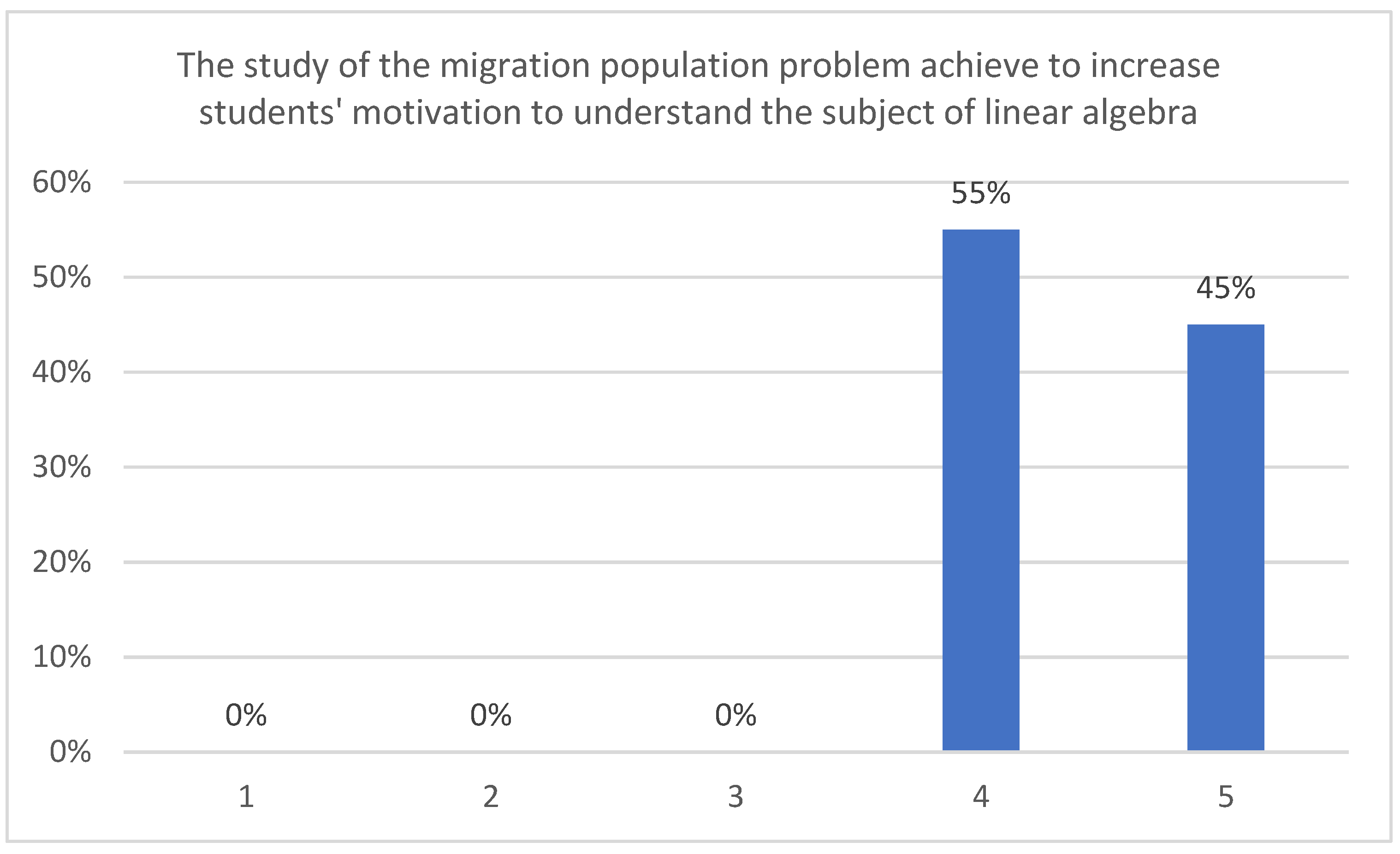 Mathematics 10 01228 g002