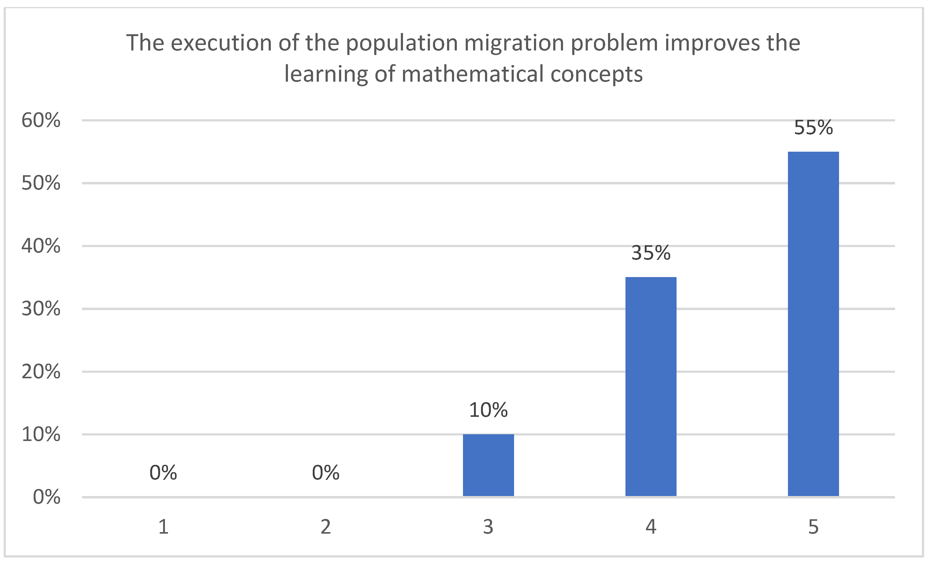 Mathematics 10 01228 g003