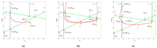 Mathematics 10 01229 g002 550