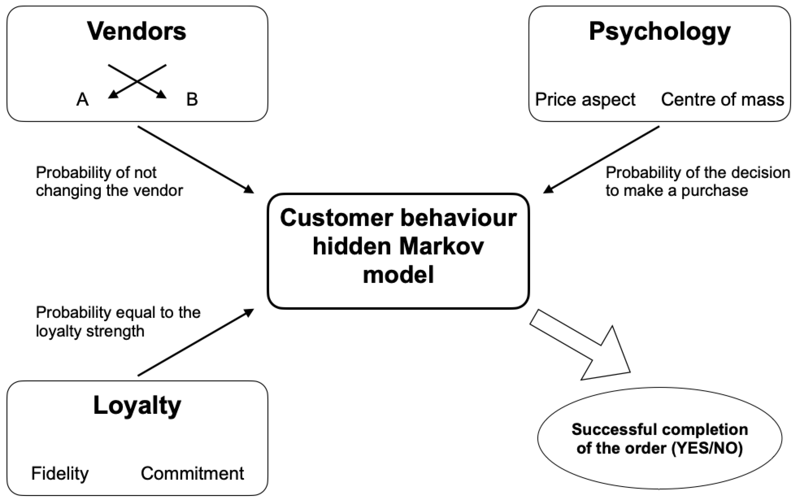 Mathematics 10 01230 g001